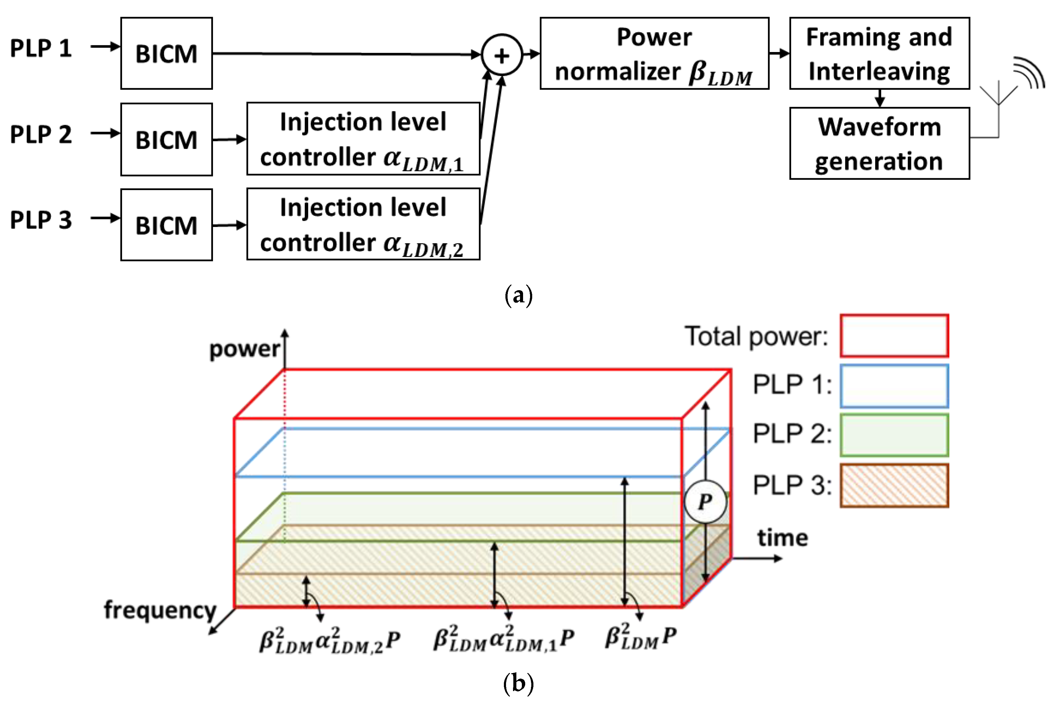 Electronics 12 04465 g004
