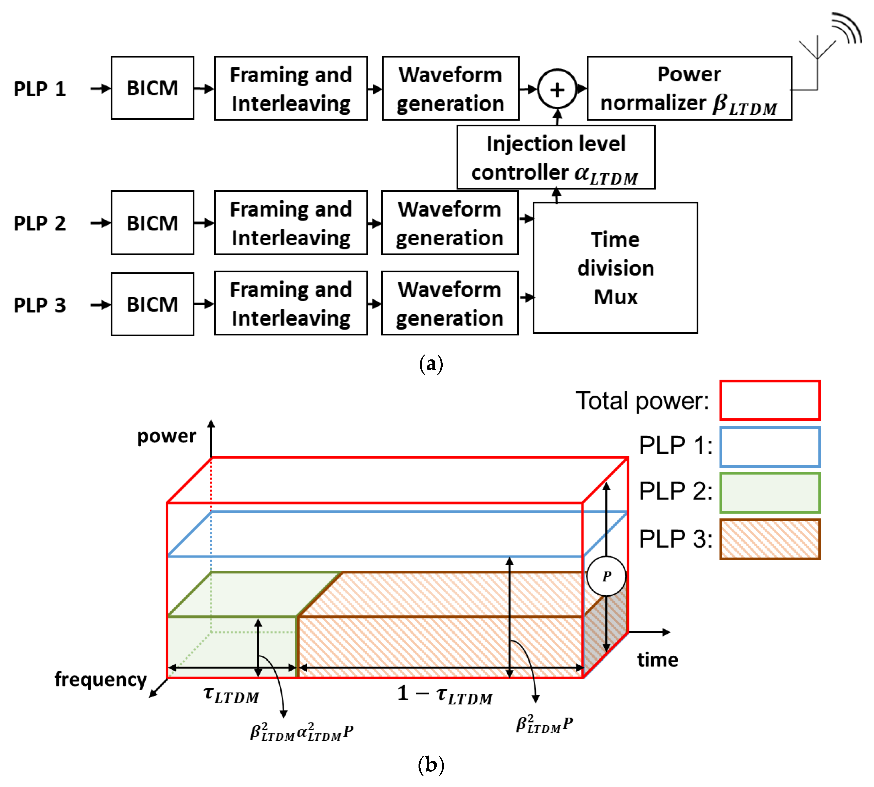Electronics 12 04465 g005
