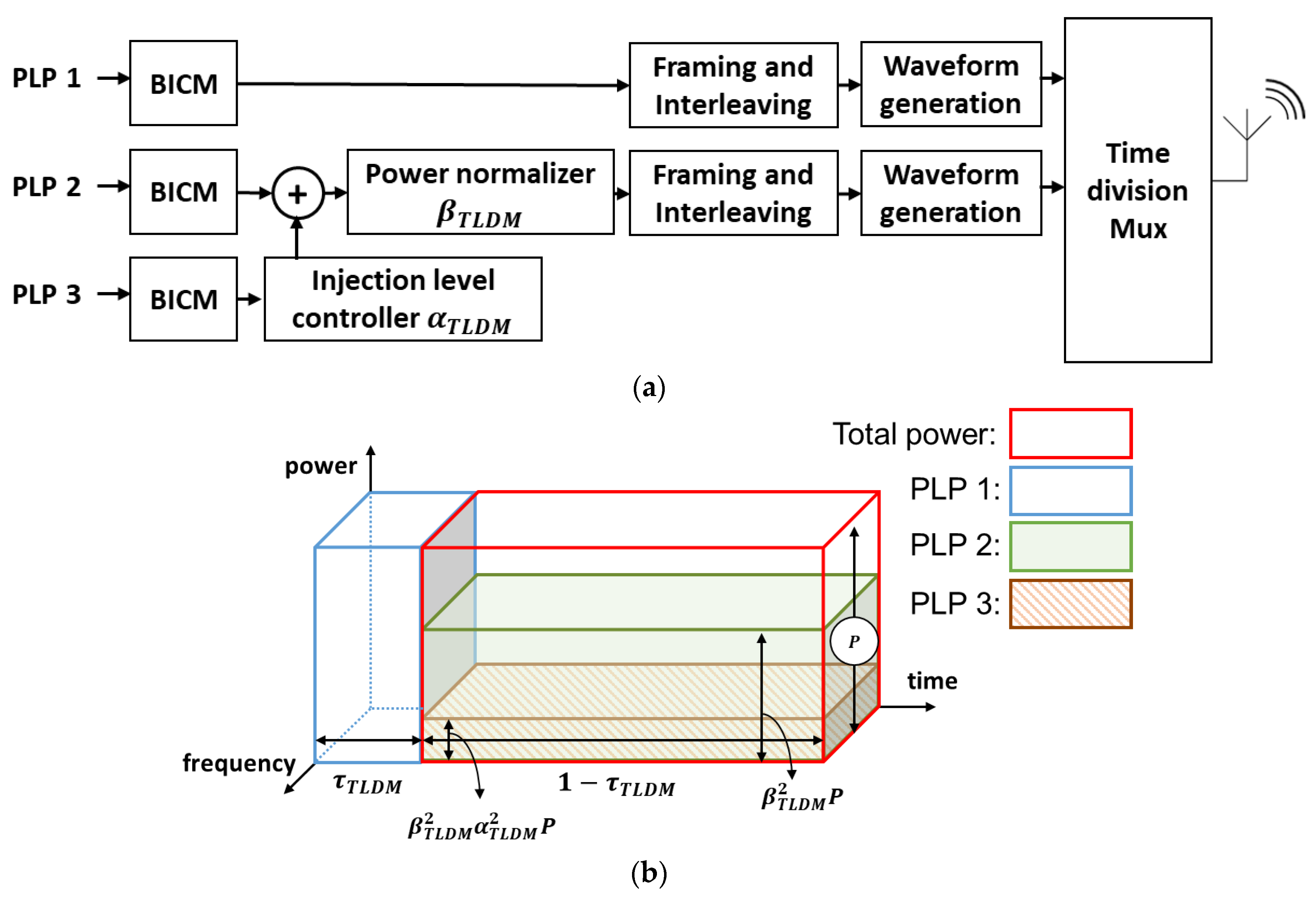 Electronics 12 04465 g006