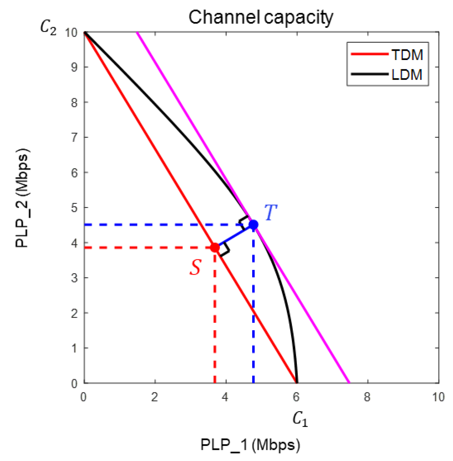 Electronics 12 04465 g007