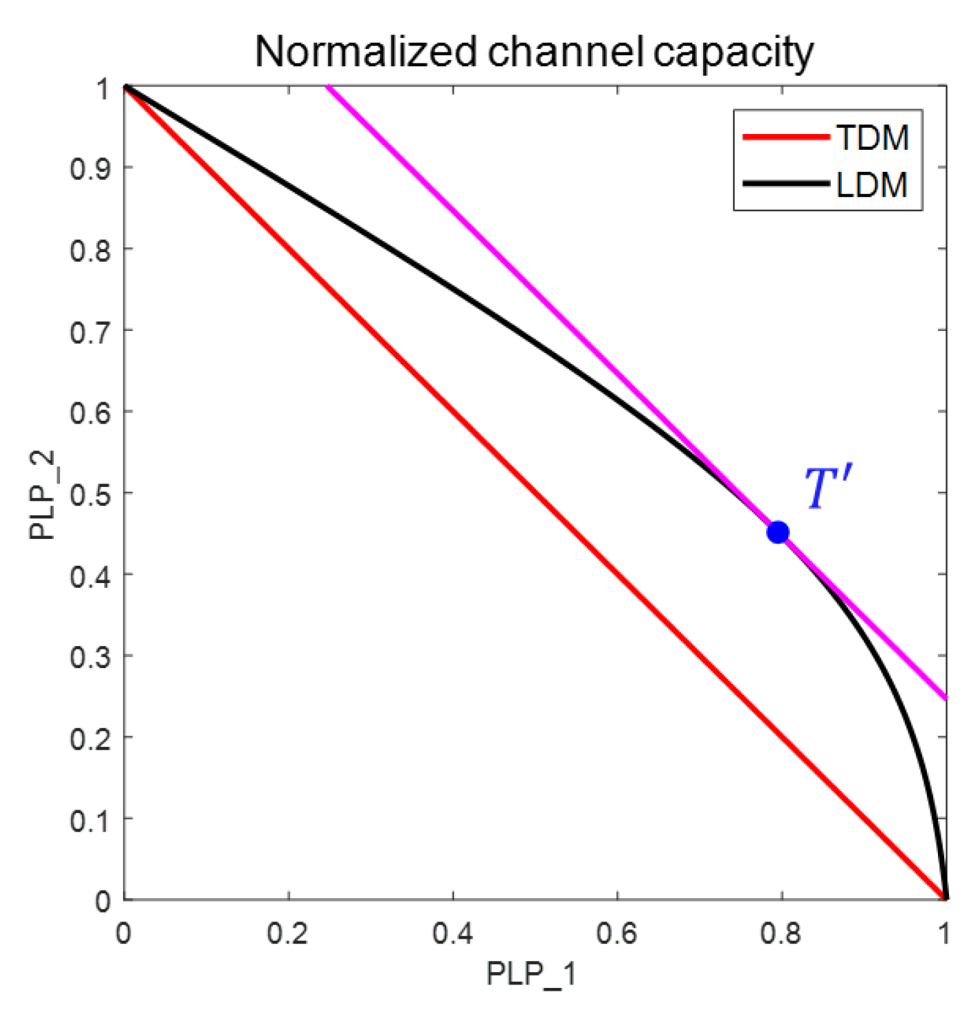 Electronics 12 04465 g008