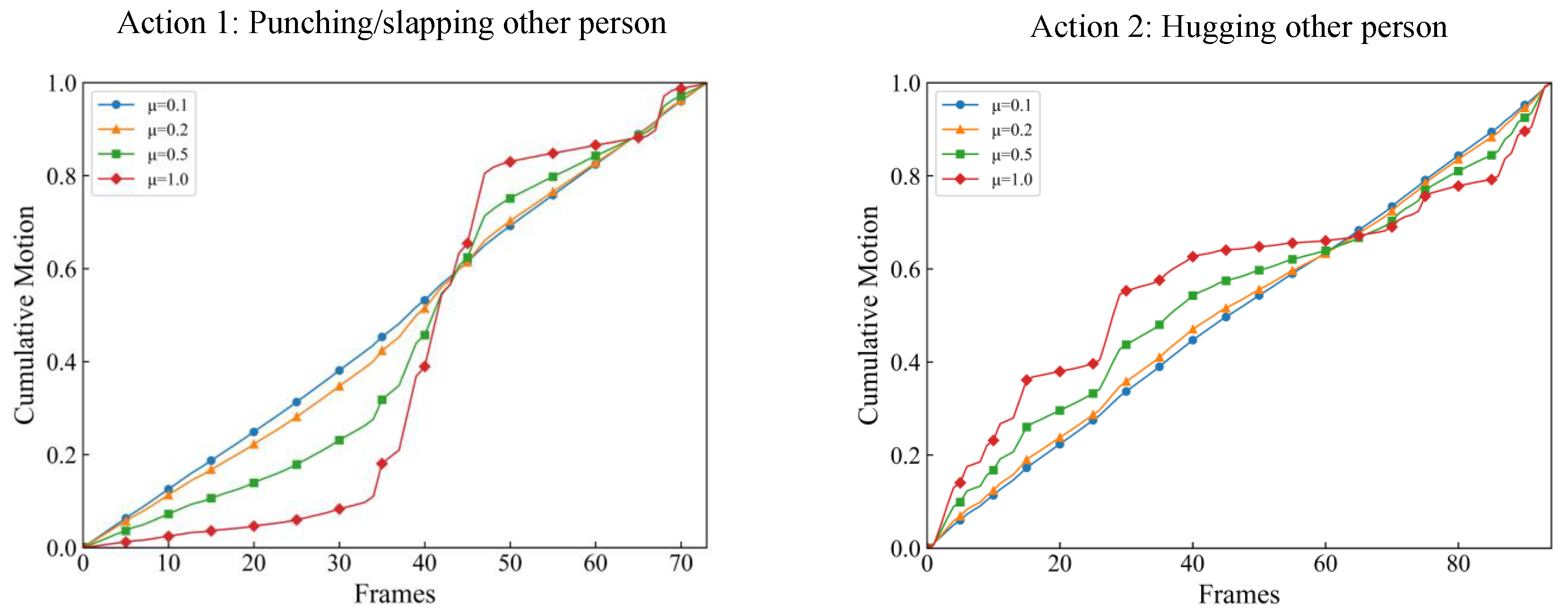 Electronics 12 04466 g005