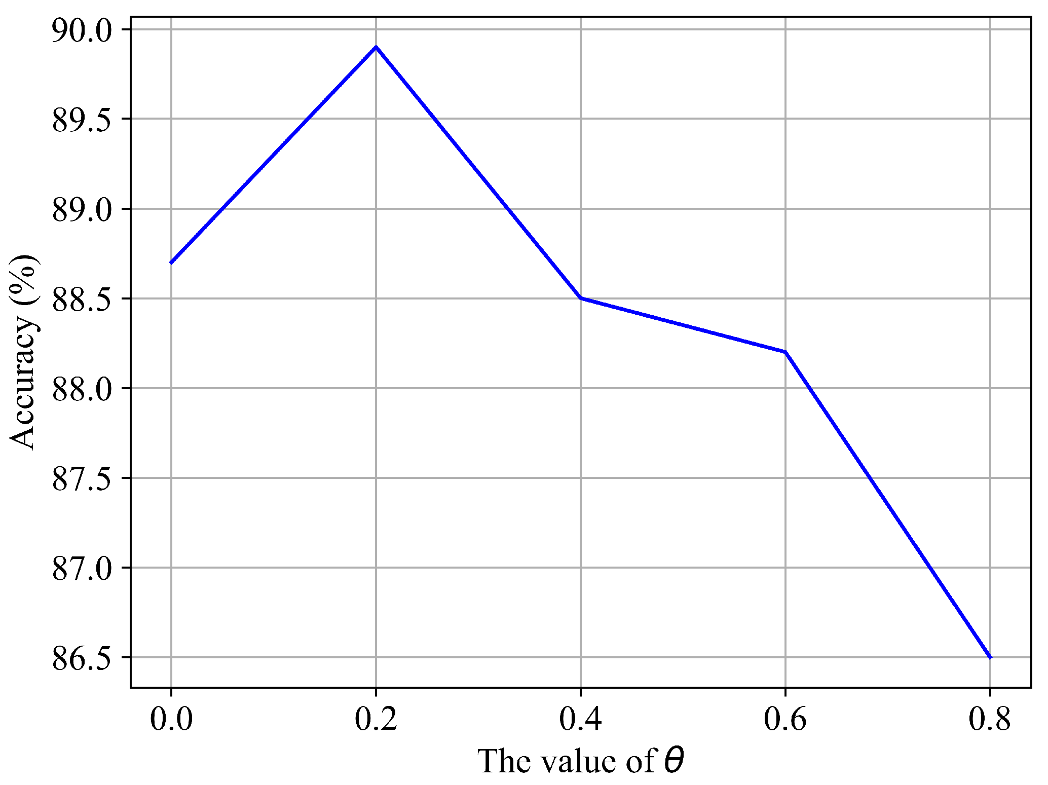 Electronics 12 04466 g007