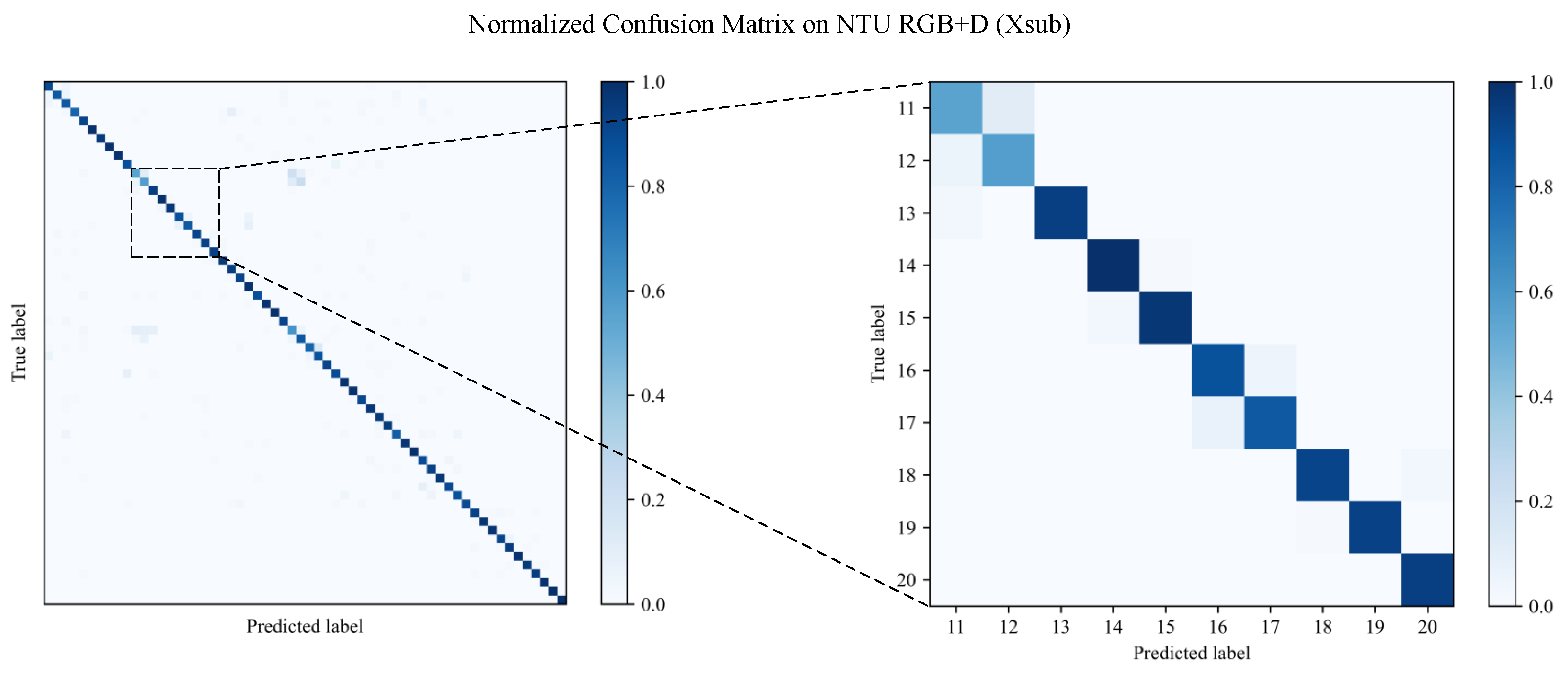 Electronics 12 04466 g008