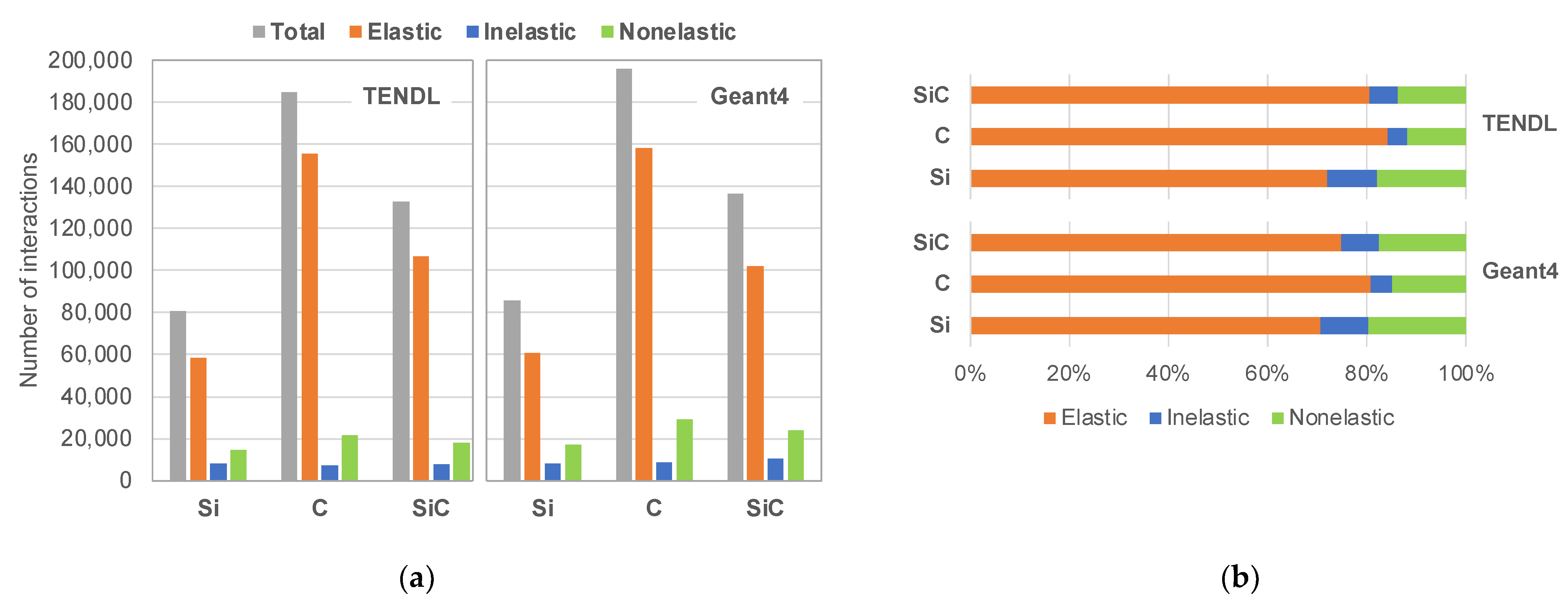 Electronics 12 04468 g003