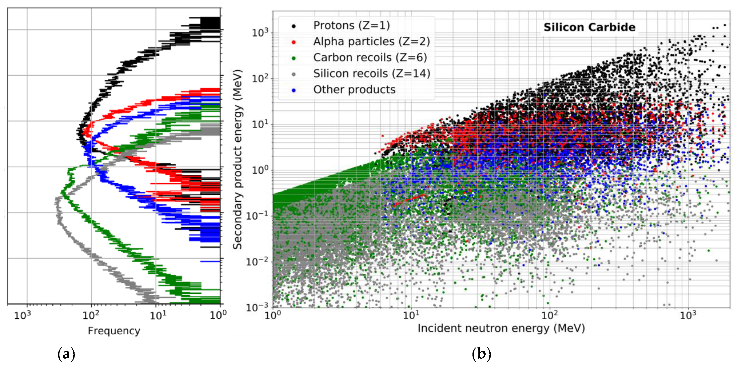Electronics 12 04468 g006