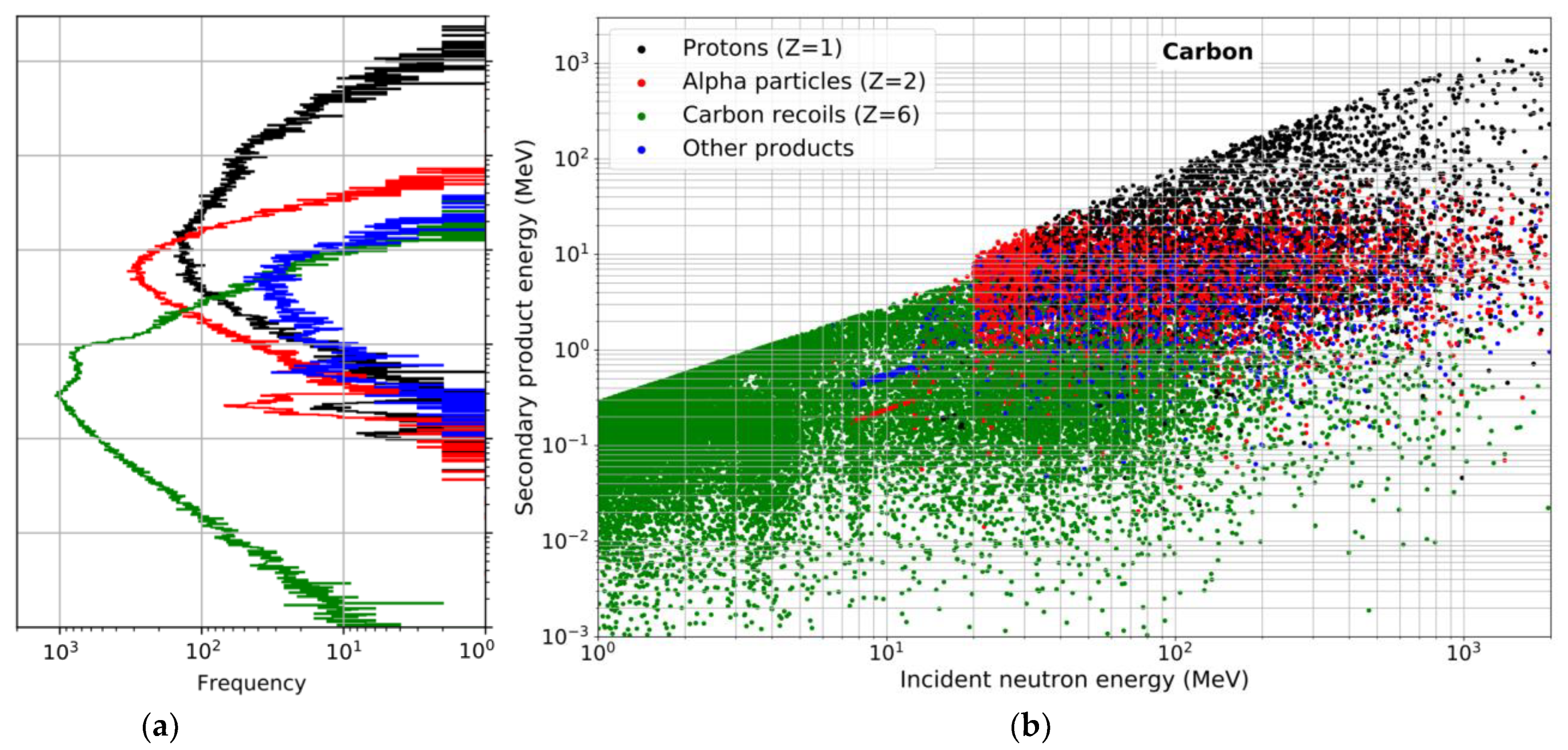 Electronics 12 04468 g007