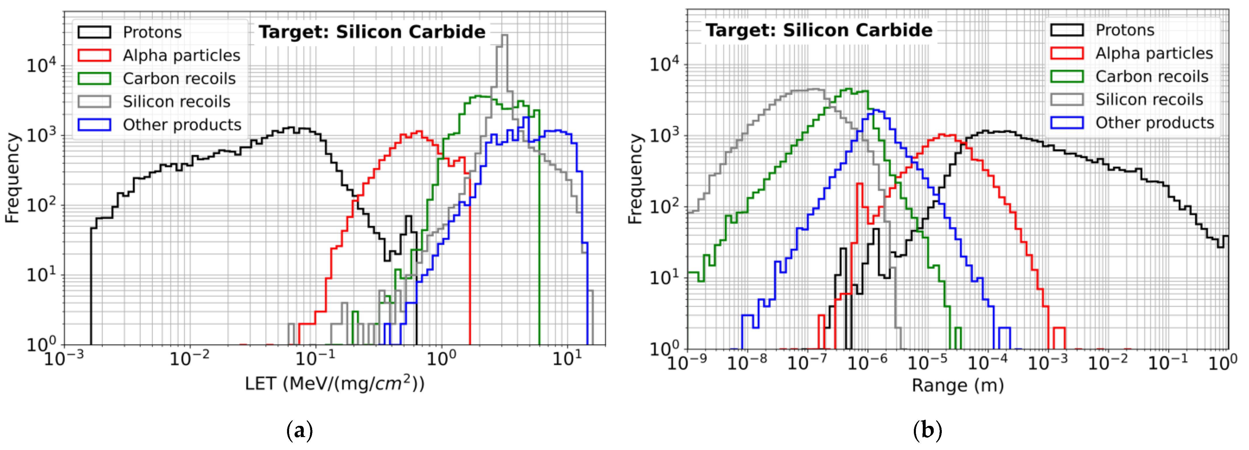 Electronics 12 04468 g010