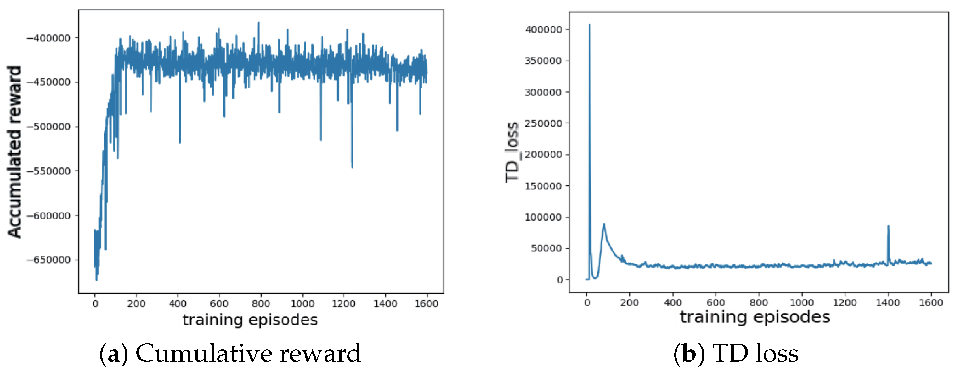 Electronics 12 04469 g003