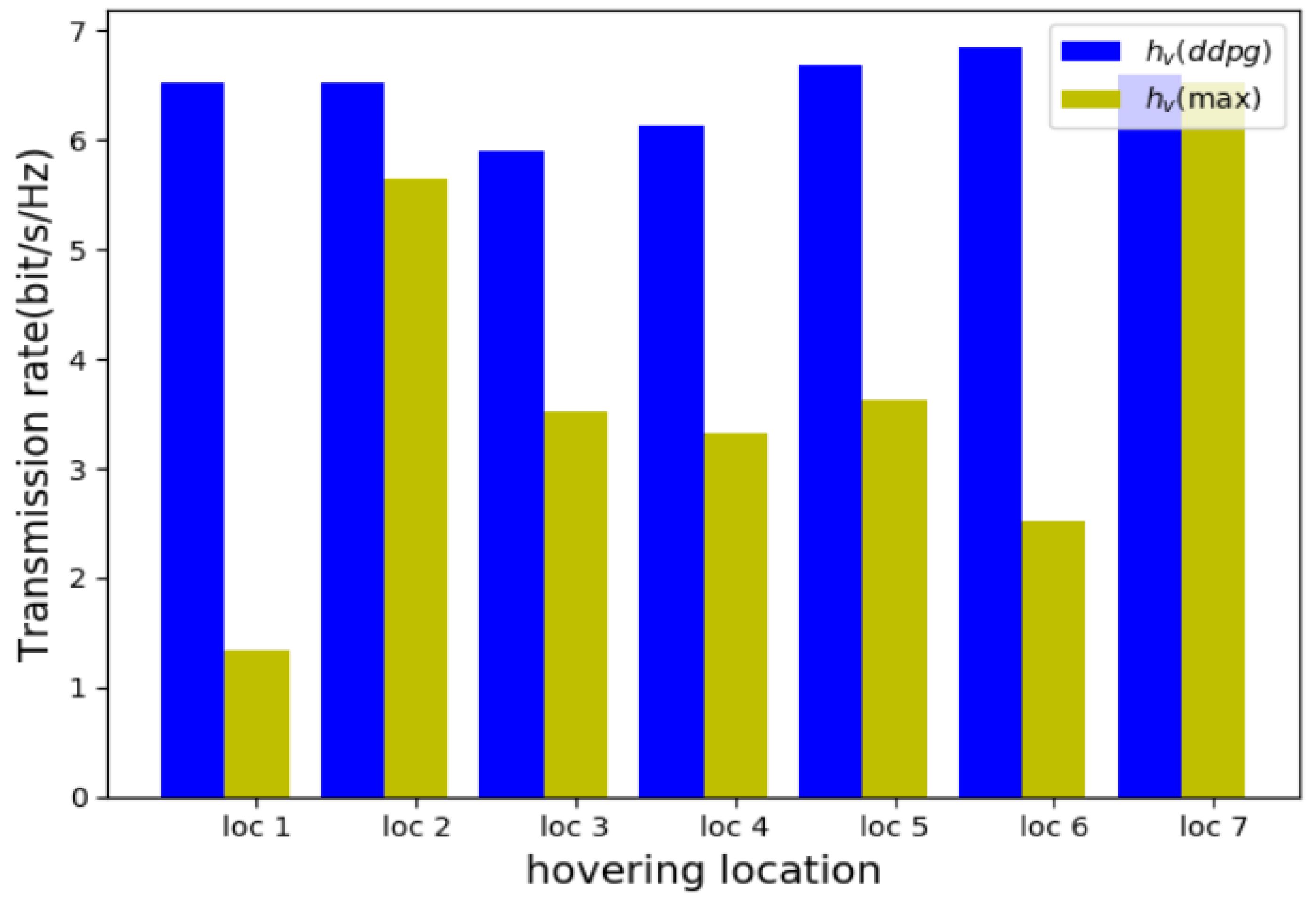 Electronics 12 04469 g007