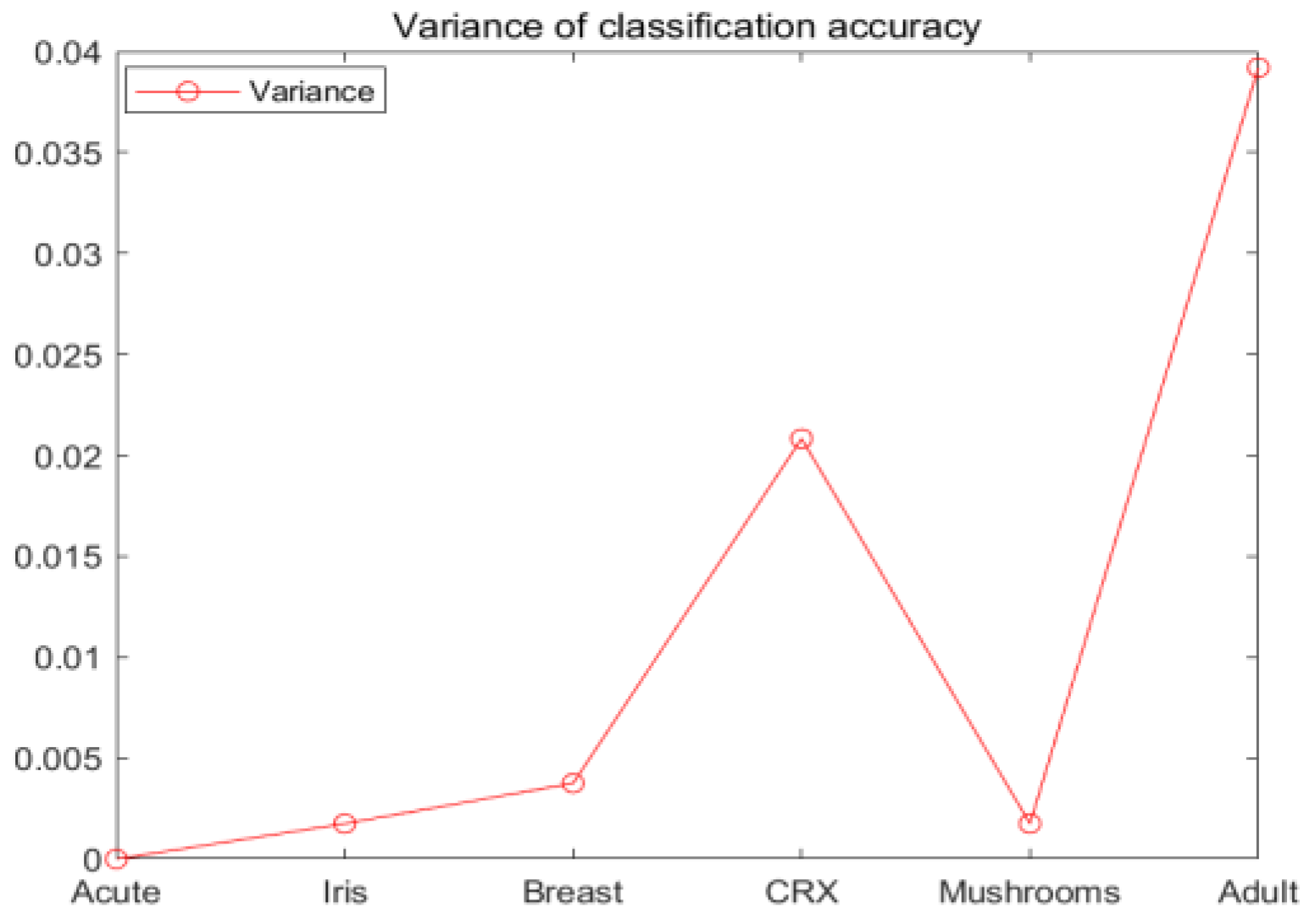 Electronics 12 04470 g003