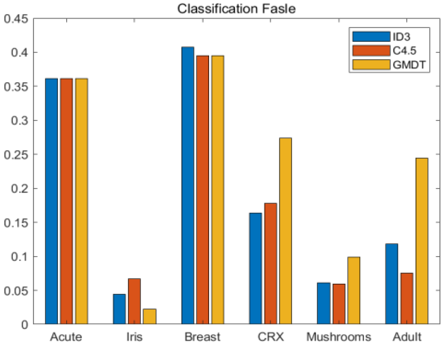 Electronics 12 04470 g005