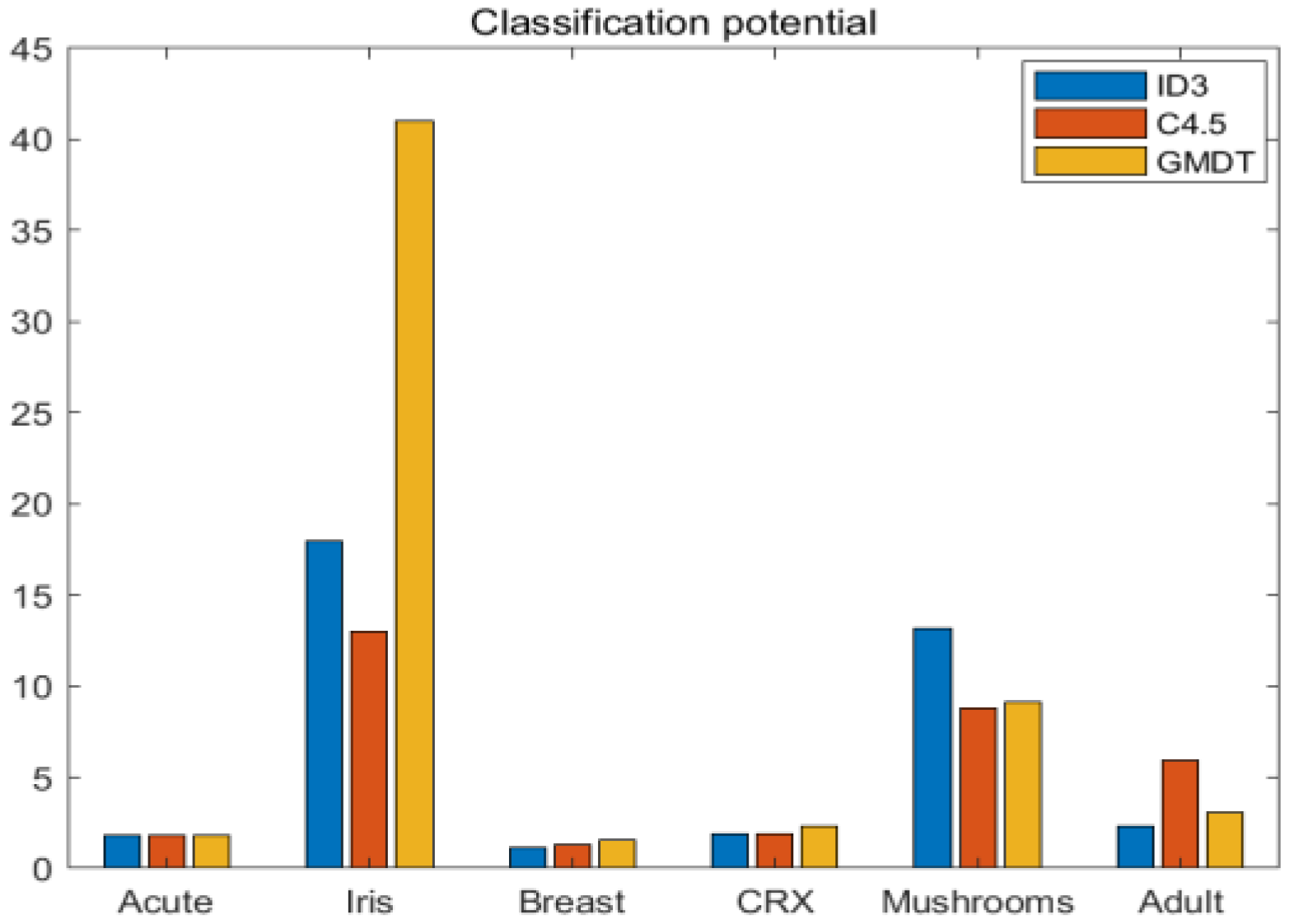 Electronics 12 04470 g006