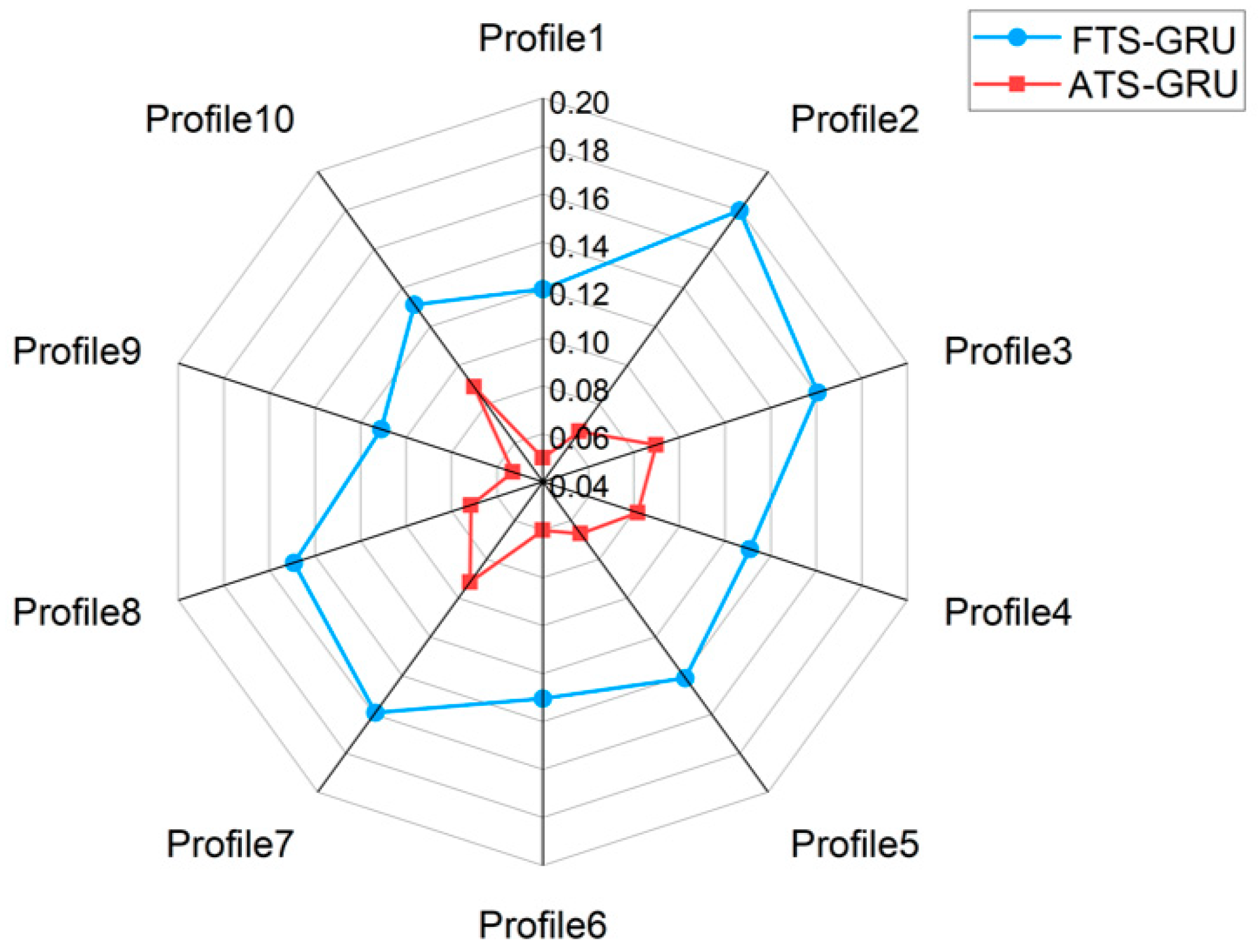 Electronics 12 04473 g006