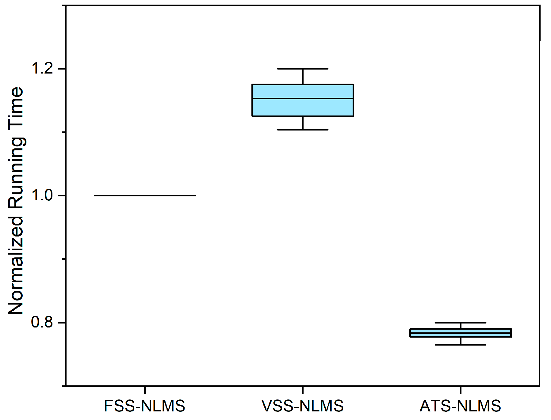 Electronics 12 04473 g007