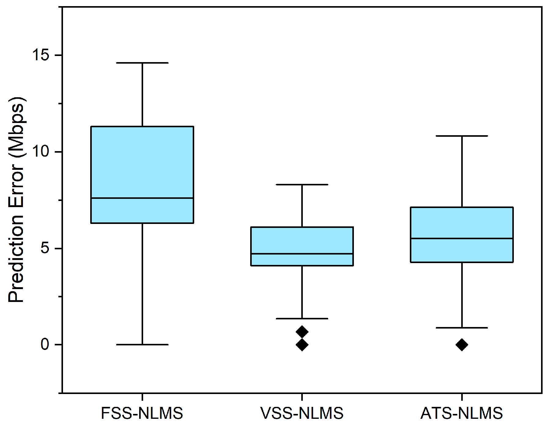 Electronics 12 04473 g008