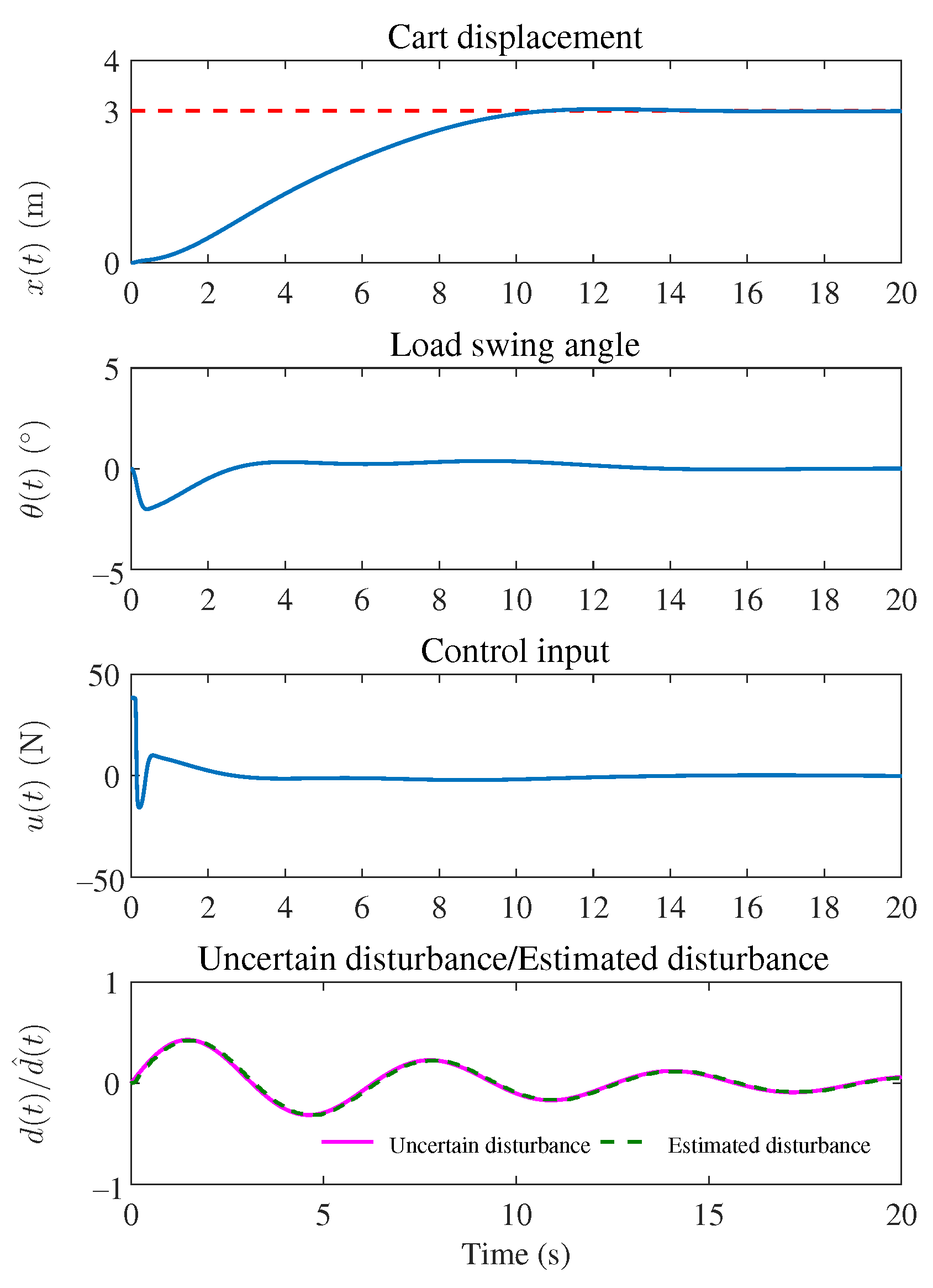Electronics 12 04474 g007