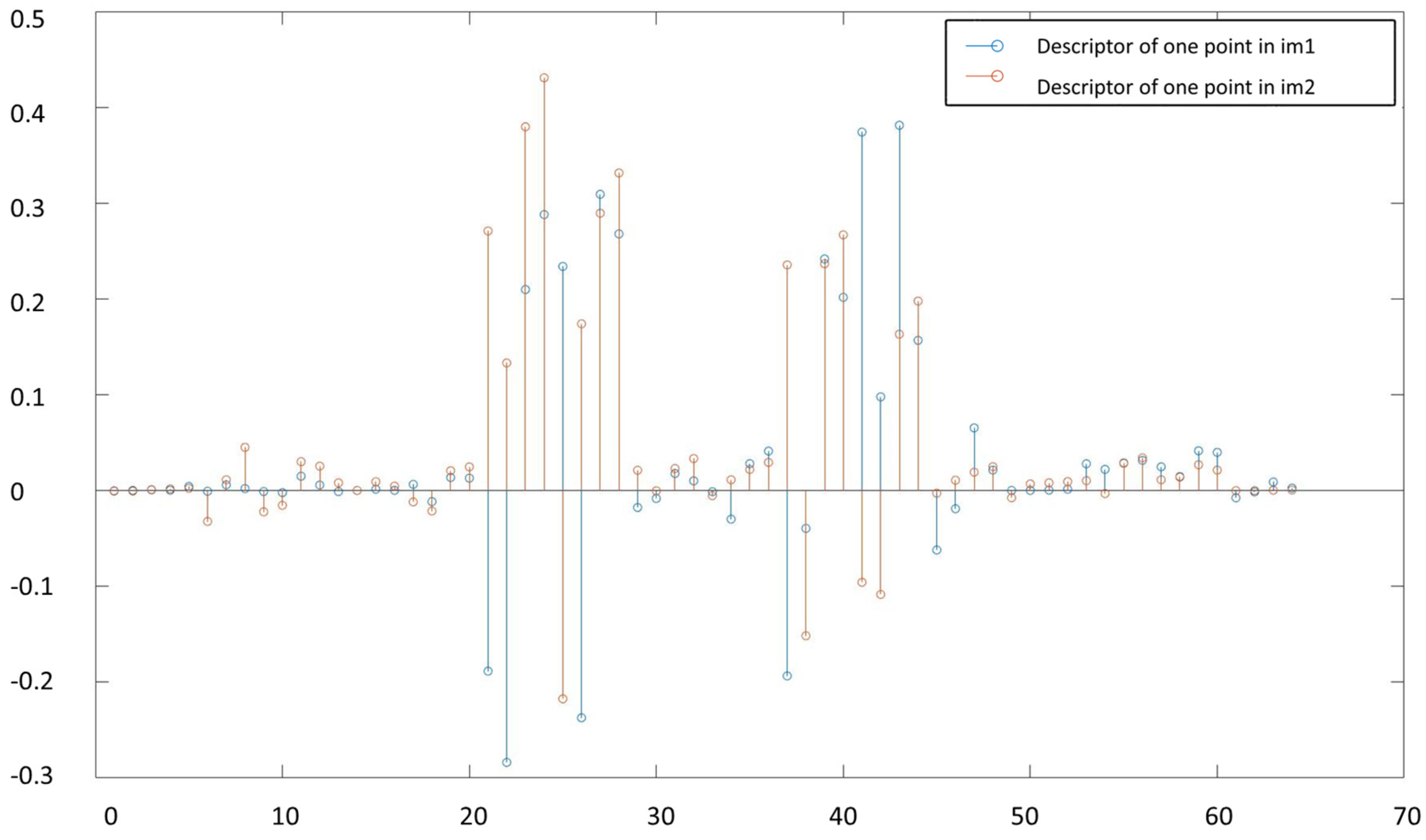Electronics 12 04475 g002