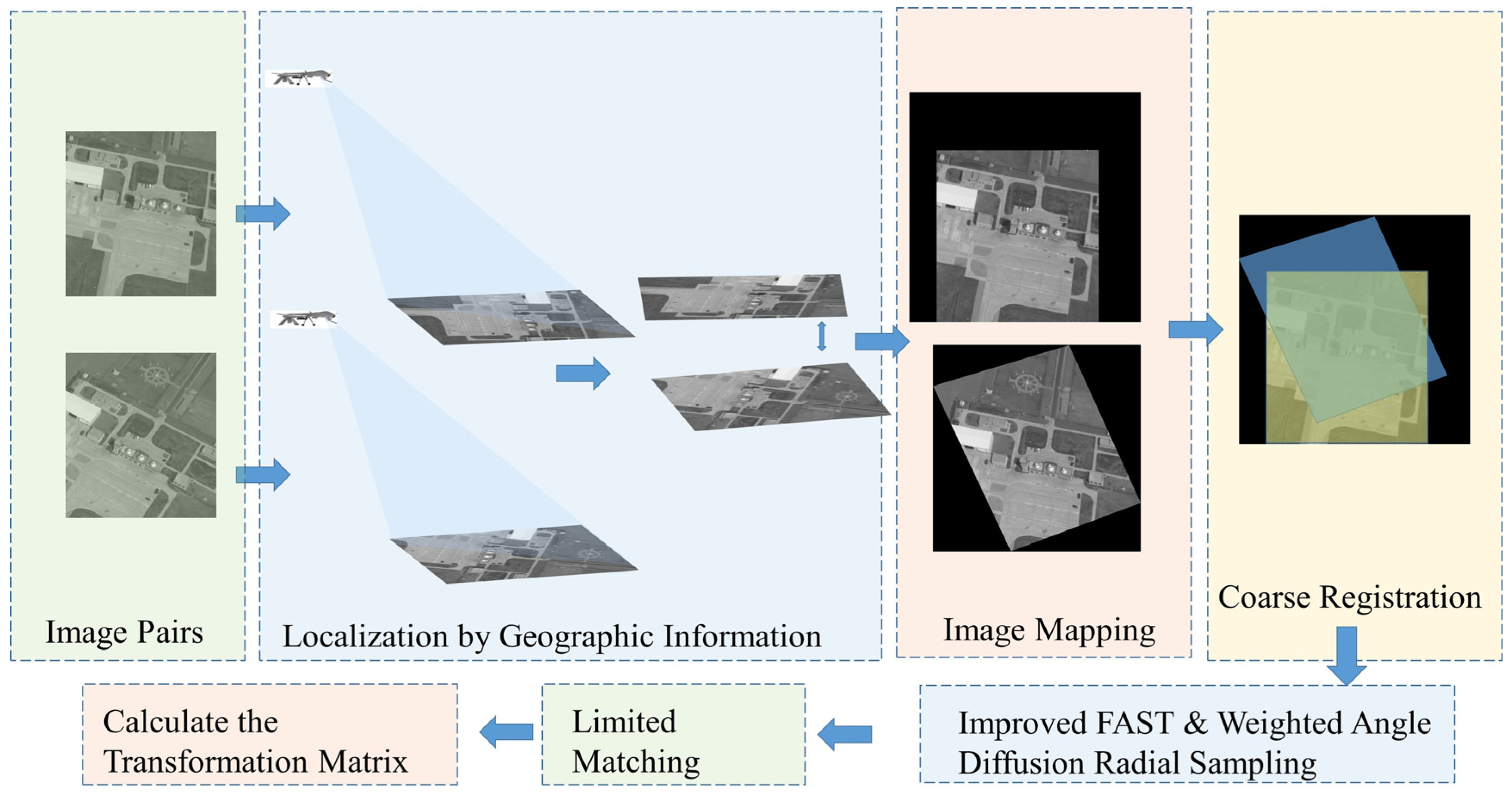 Electronics 12 04475 g003