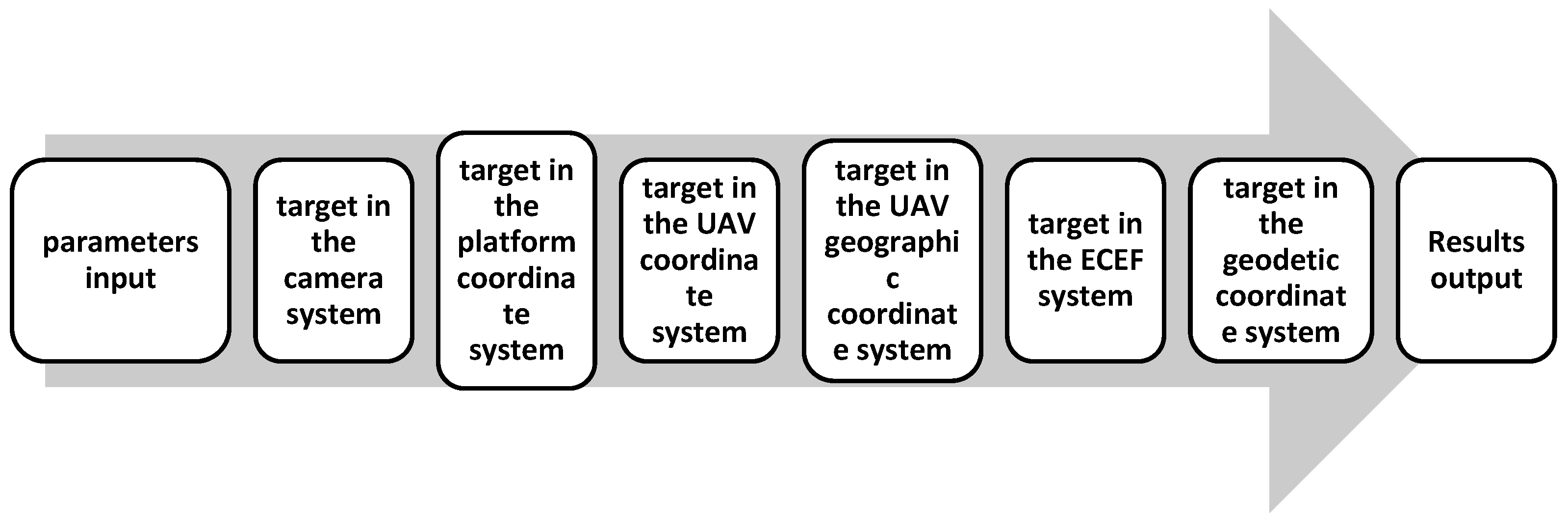 Electronics 12 04475 g004