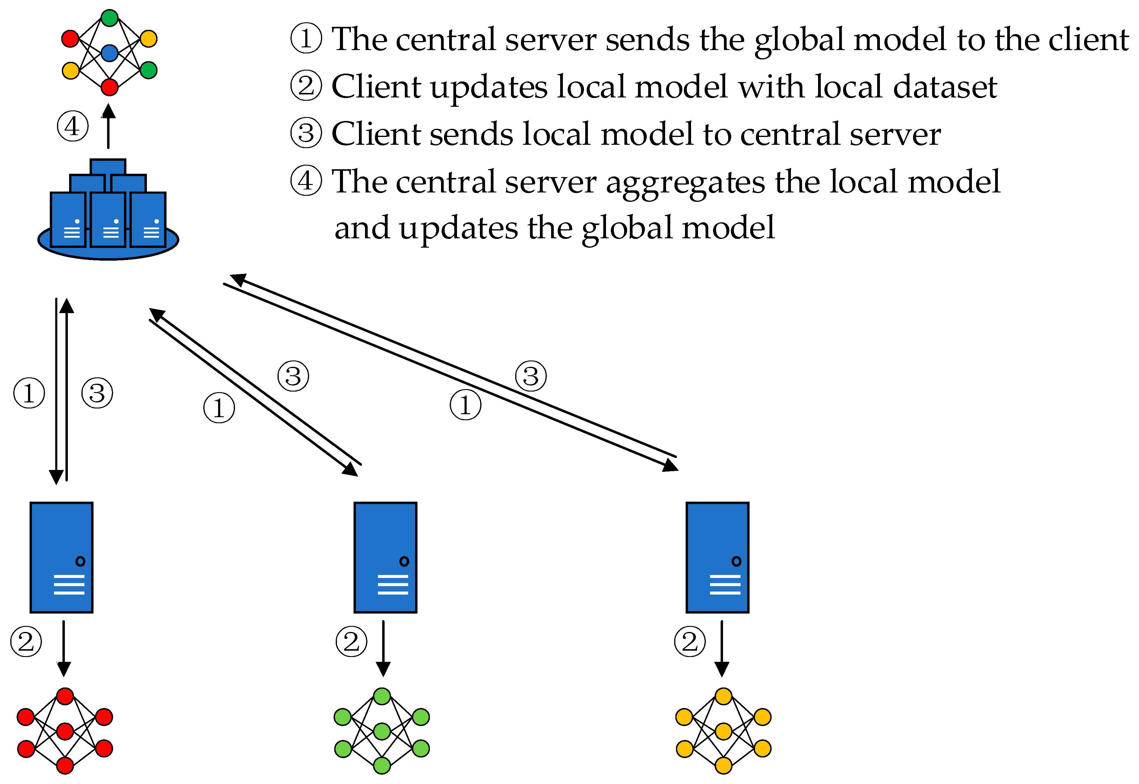 Electronics 12 04476 g001