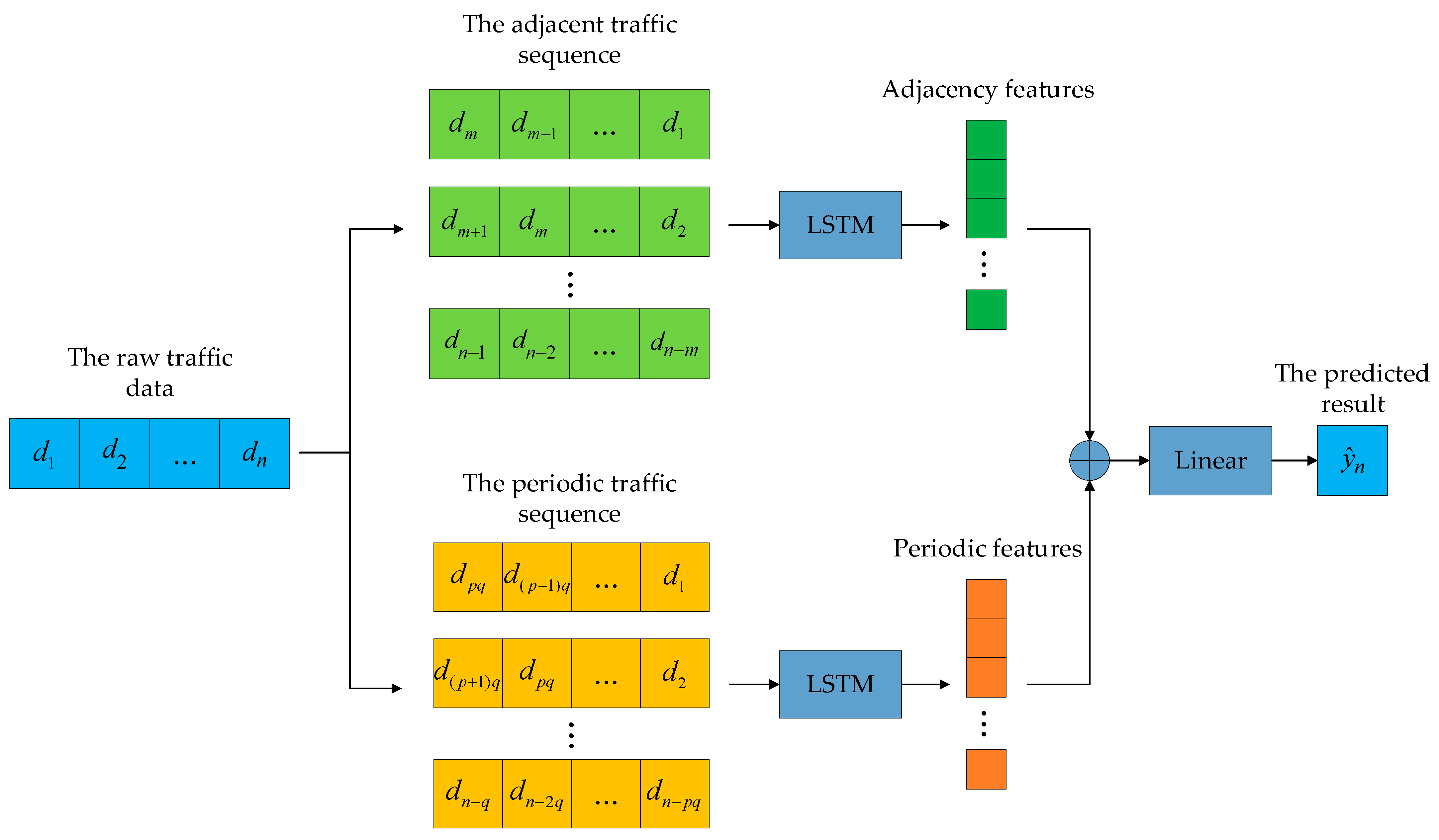 Electronics 12 04476 g002