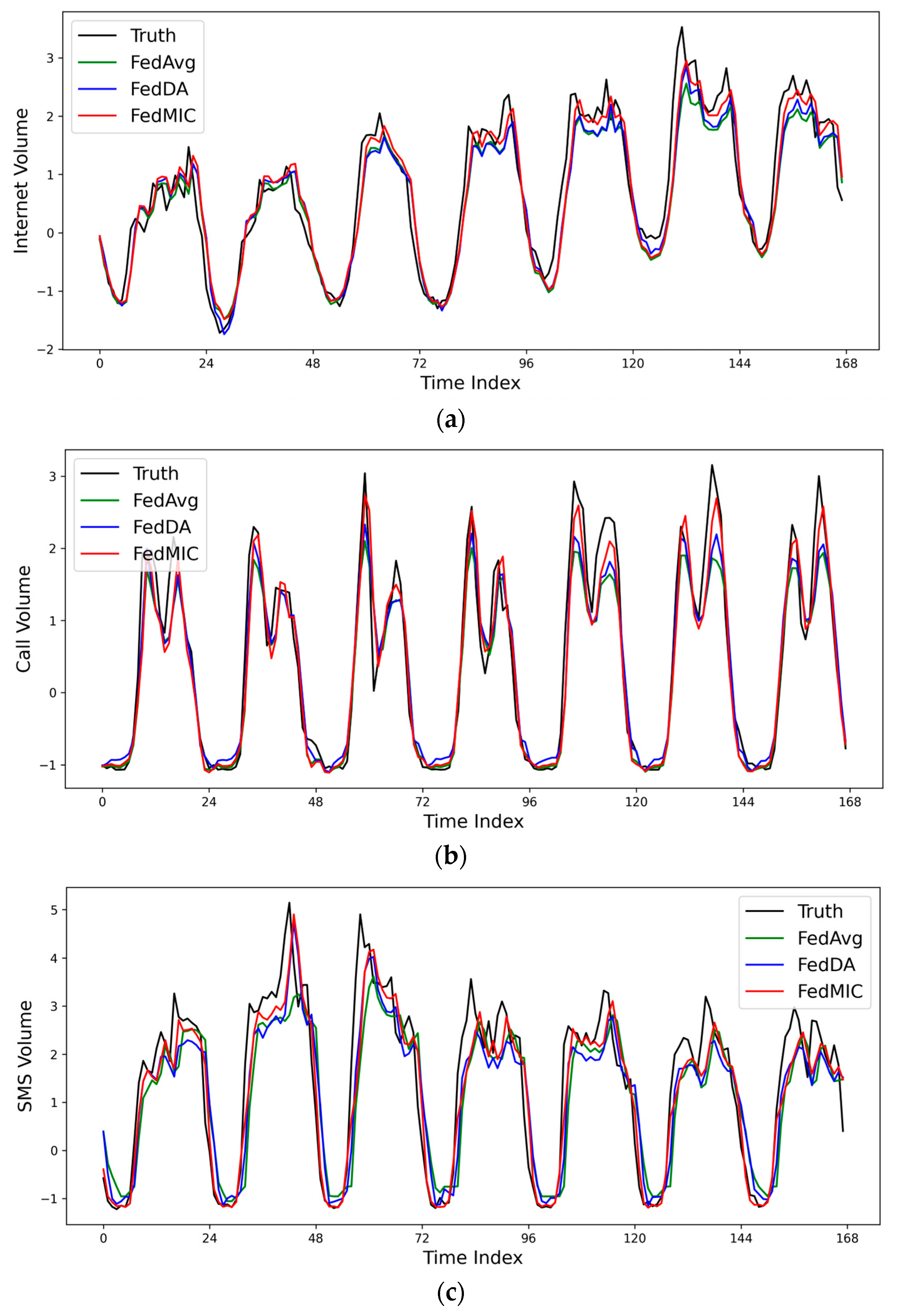 Electronics 12 04476 g005