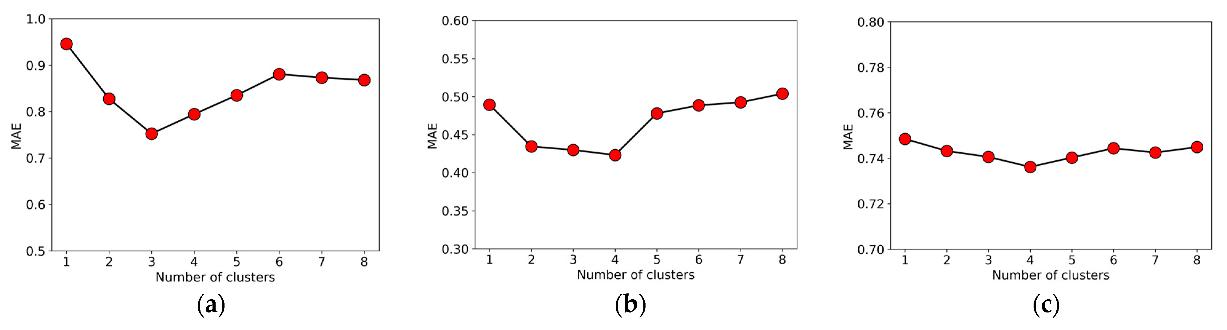 Electronics 12 04476 g008