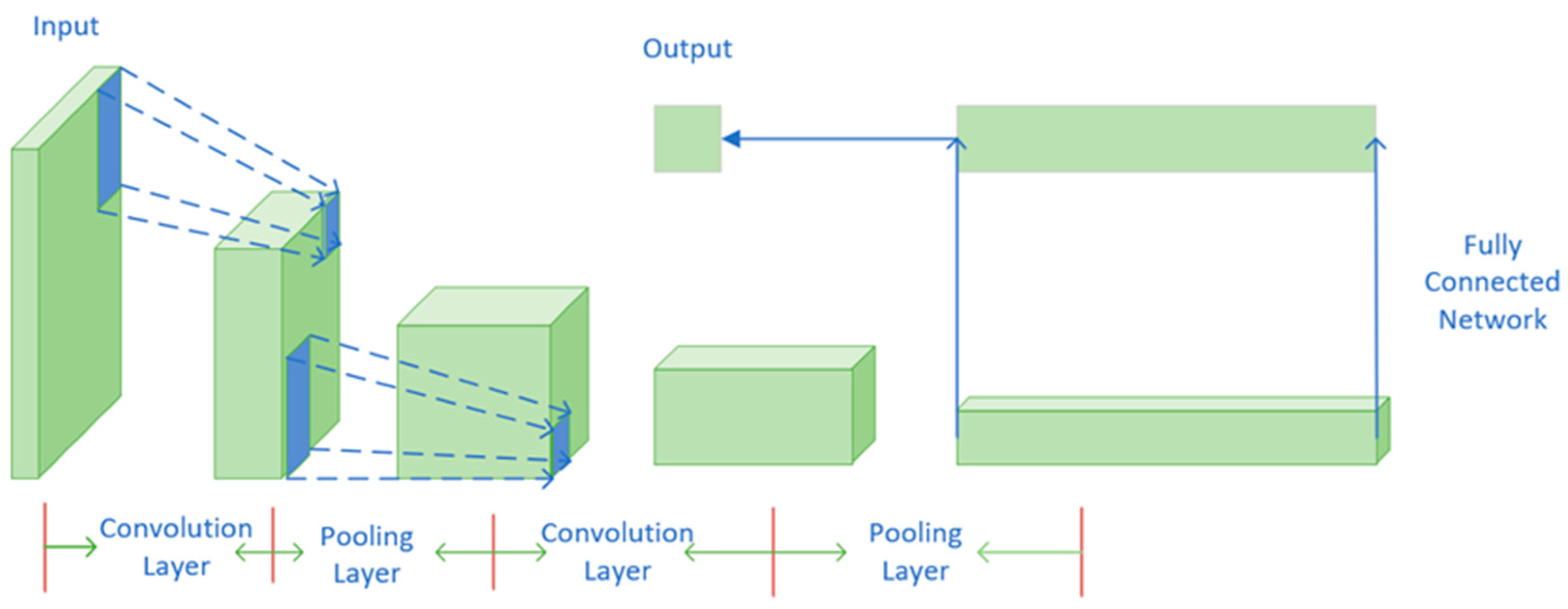Electronics 12 04479 g001
