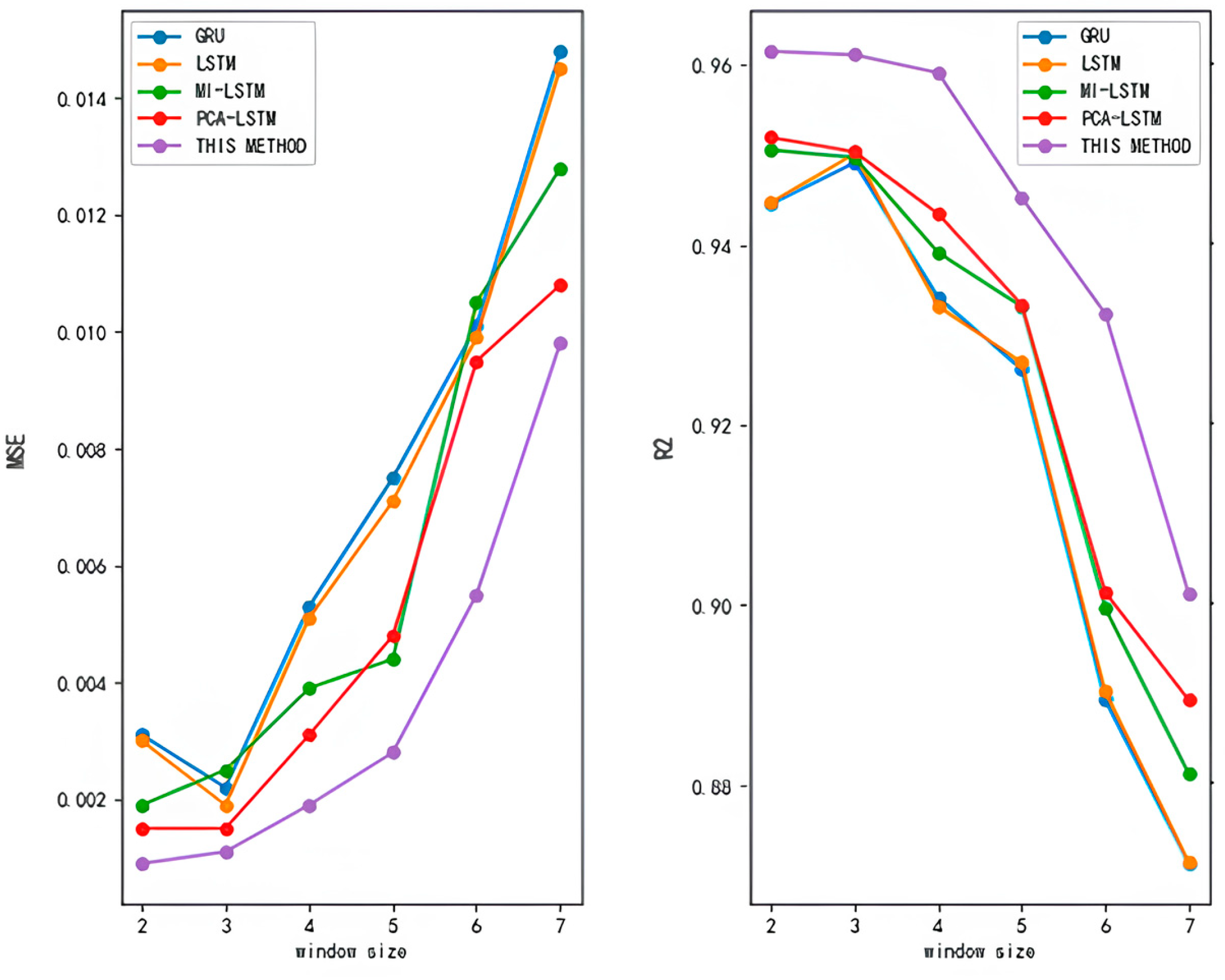 Electronics 12 04479 g008