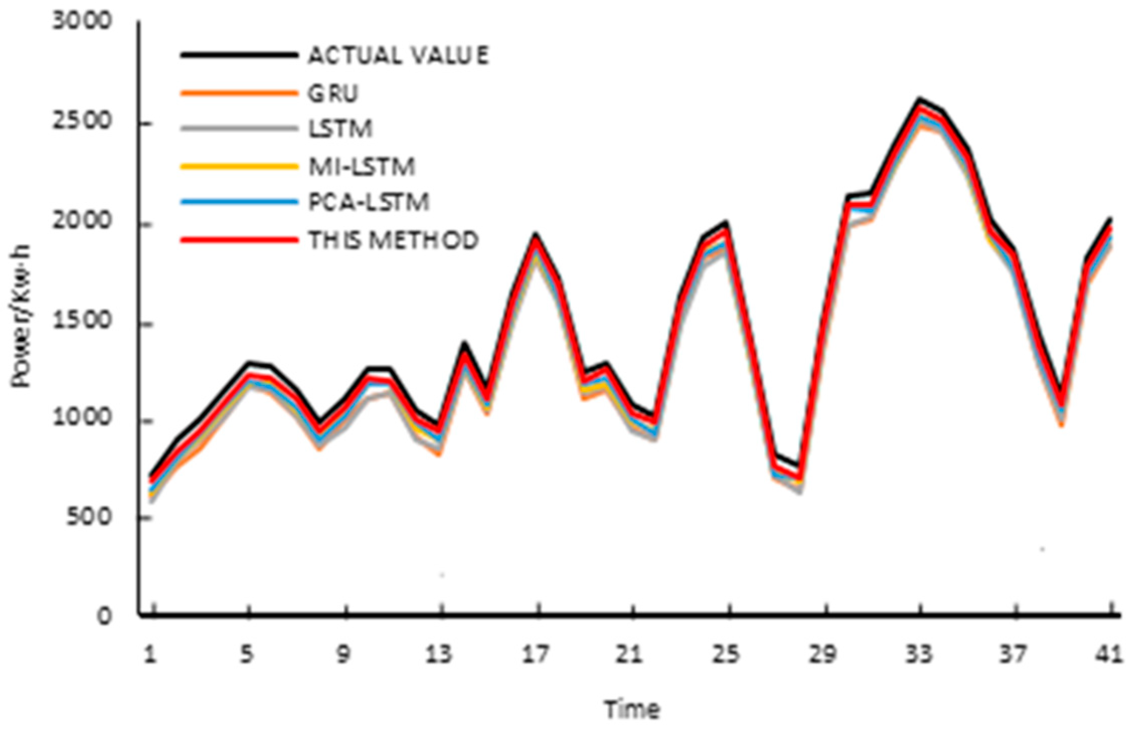 Electronics 12 04479 g009