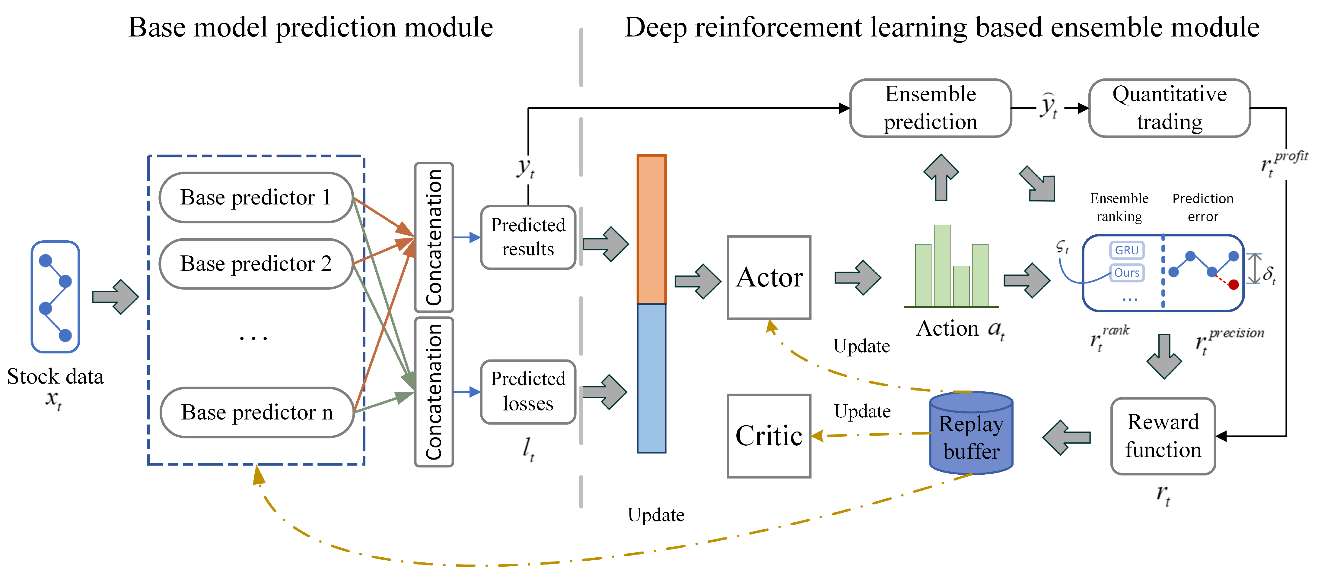 Electronics 12 04483 g001