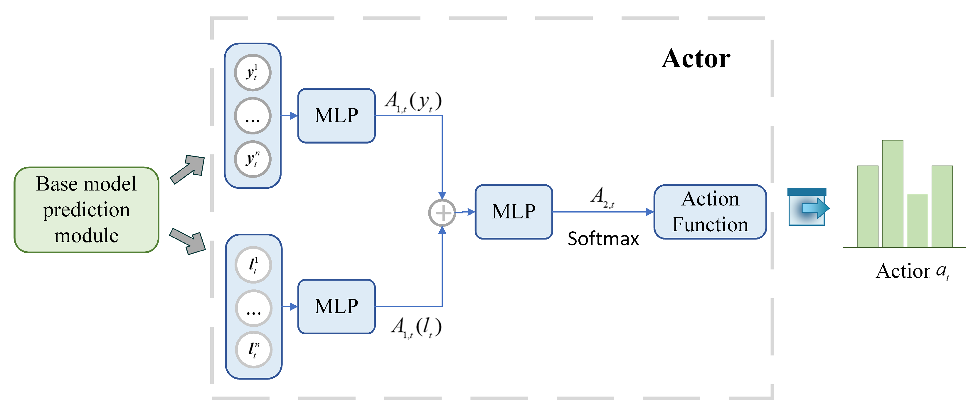 Electronics 12 04483 g003