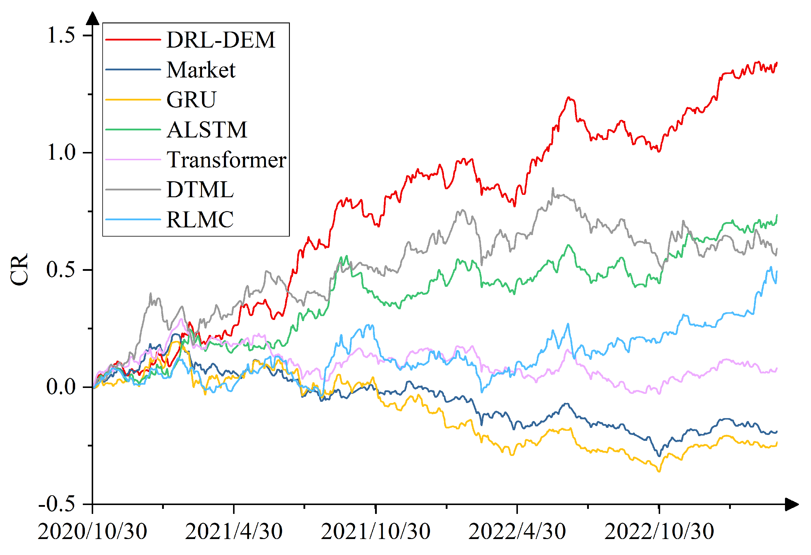 Electronics 12 04483 g005