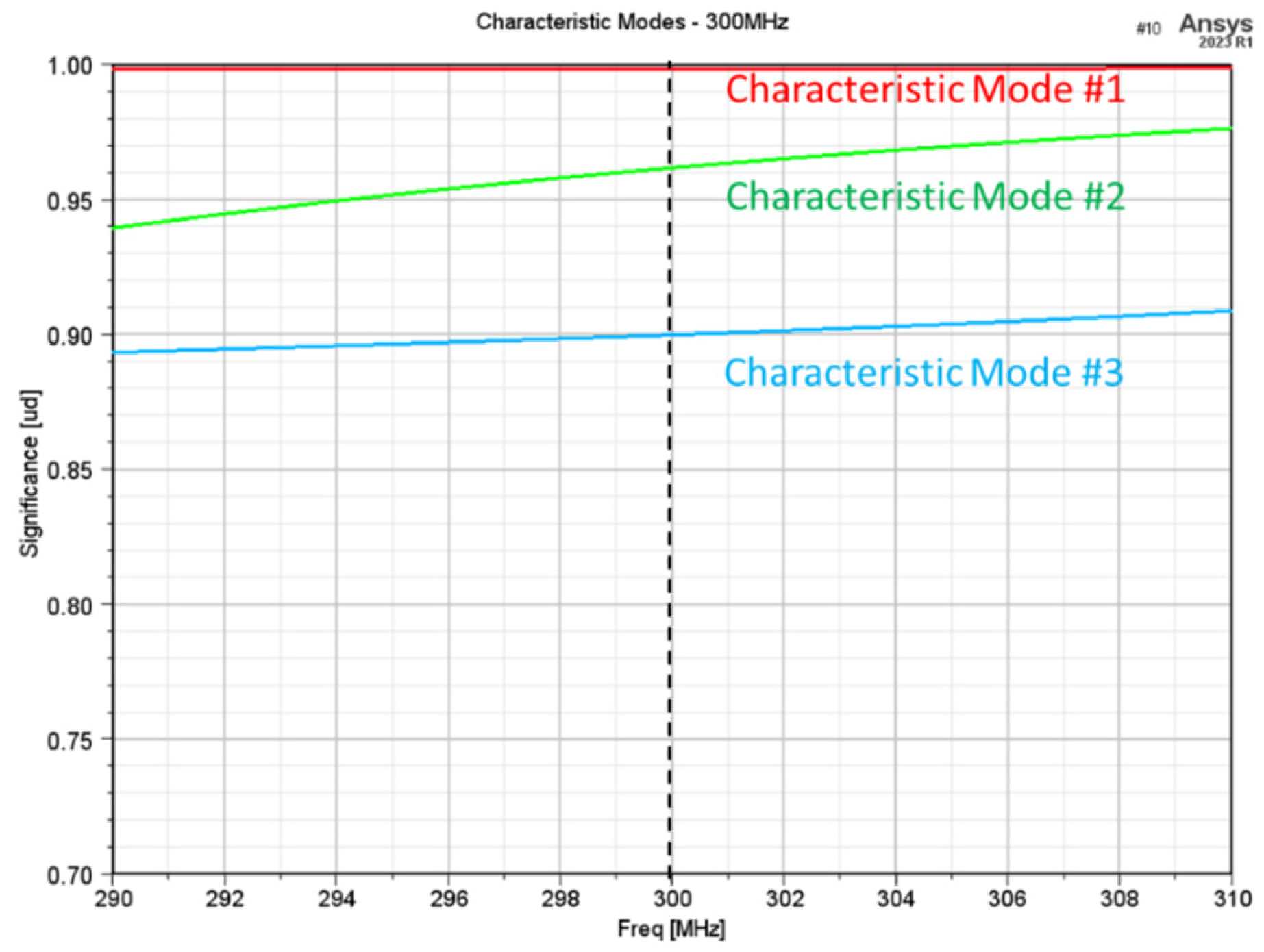 Electronics 12 04484 g016