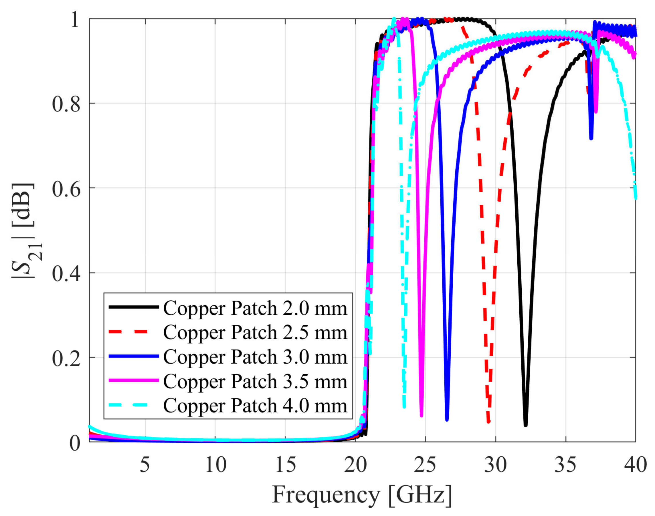 Electronics 12 04486 g014