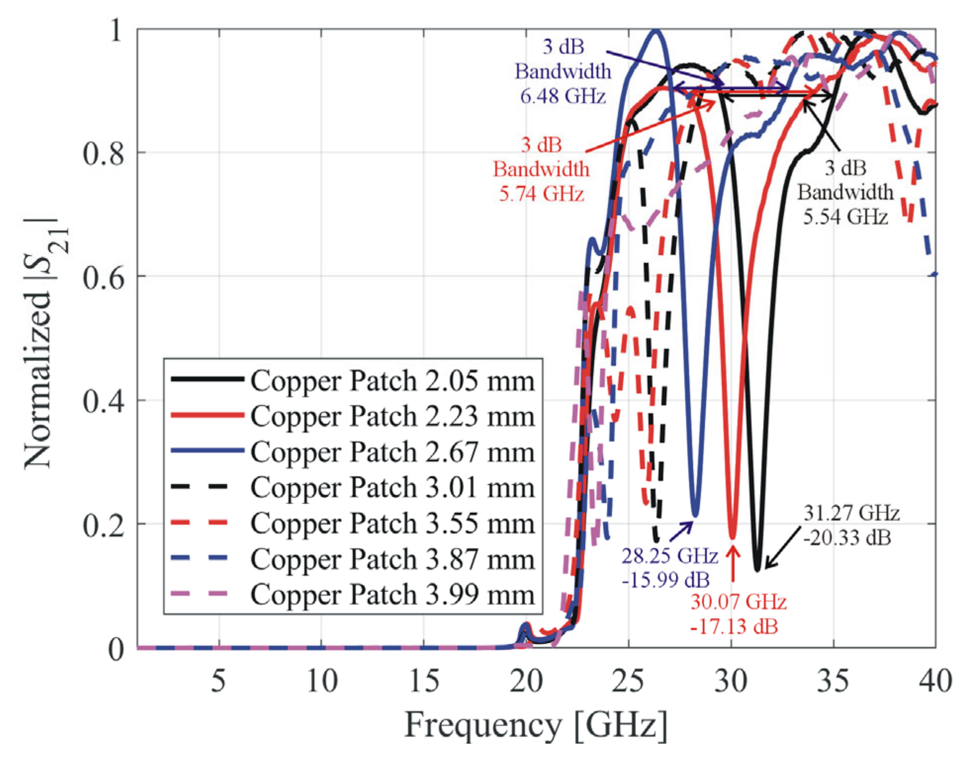 Electronics 12 04486 g017