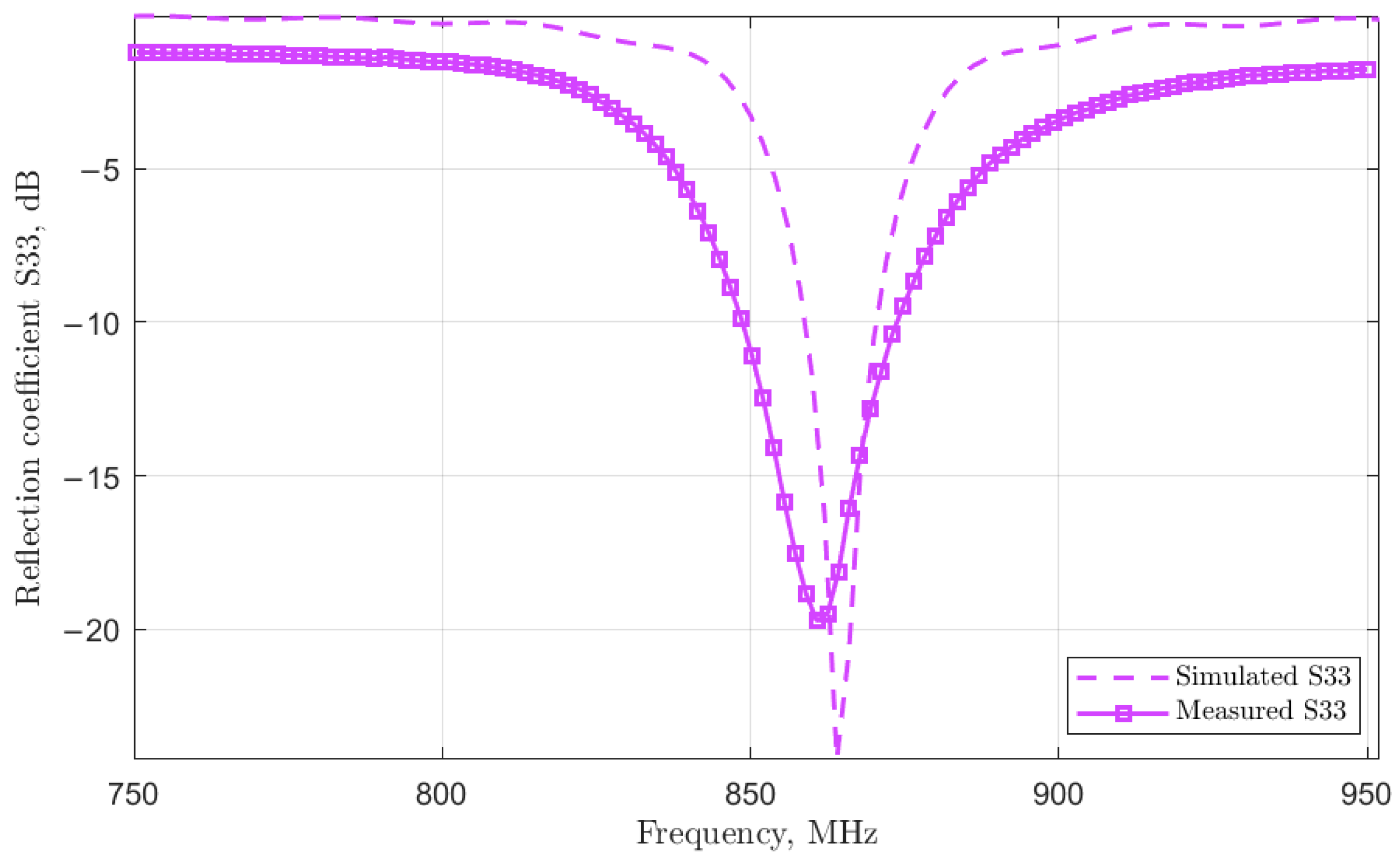 Electronics 12 04487 g007