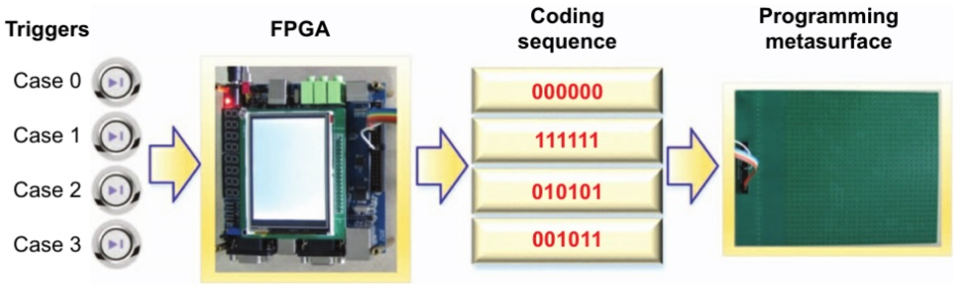 Electronics 12 04489 g004