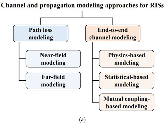 Electronics 12 04489 g012a