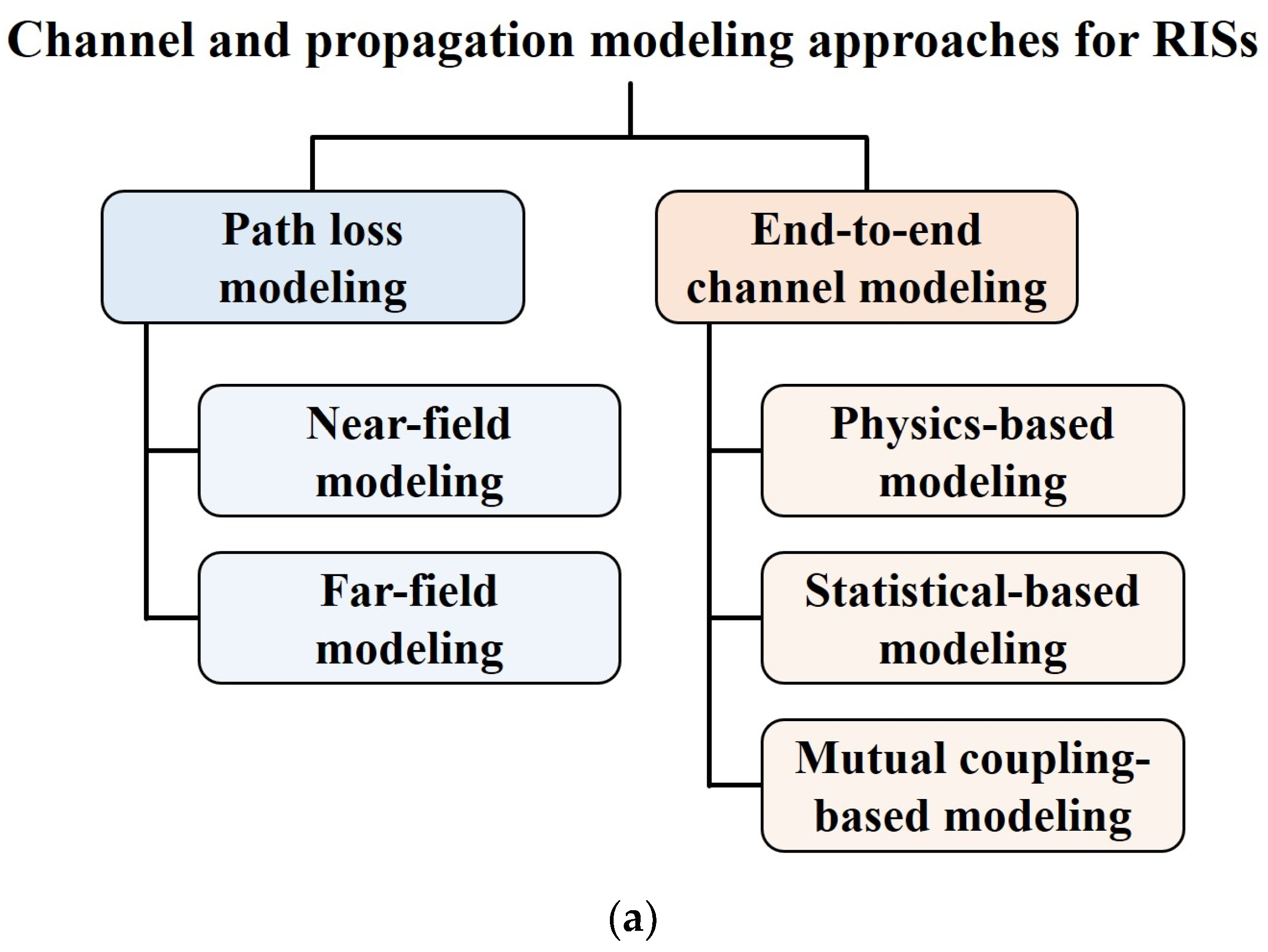 Electronics 12 04489 g012a