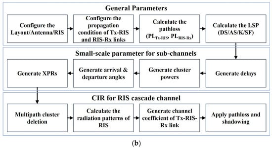 Electronics 12 04489 g012b