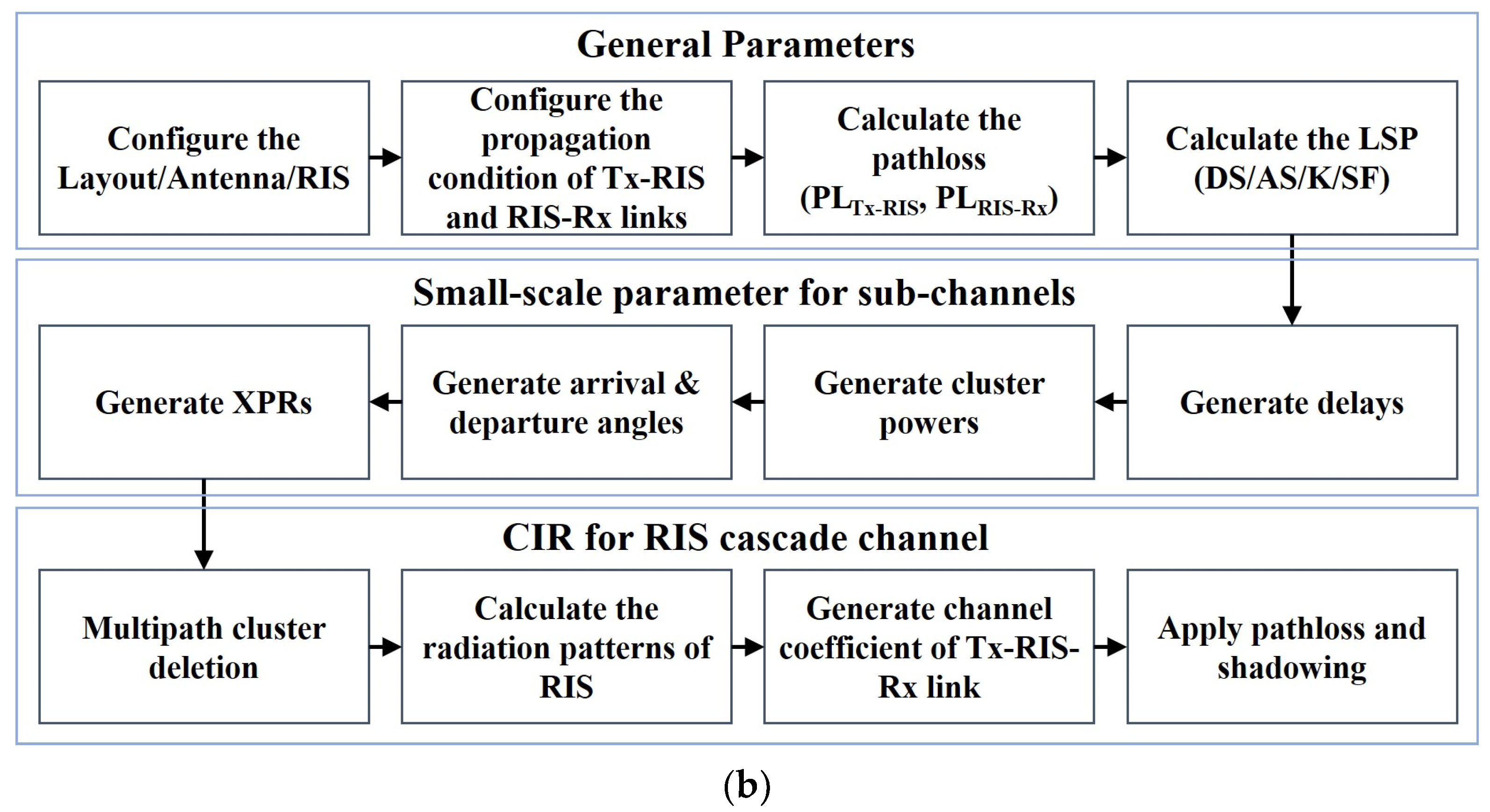 Electronics 12 04489 g012b
