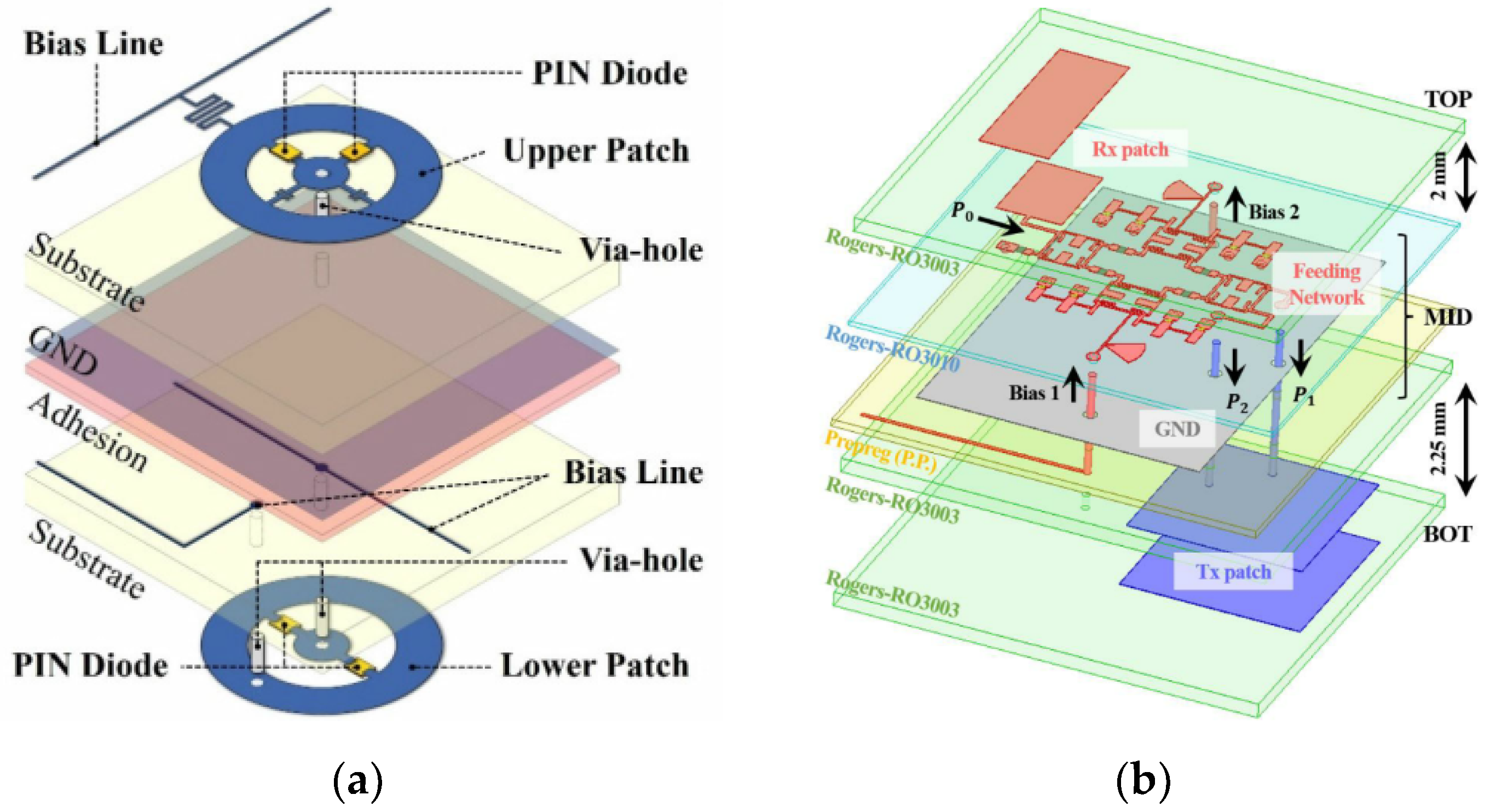 Electronics 12 04489 g015