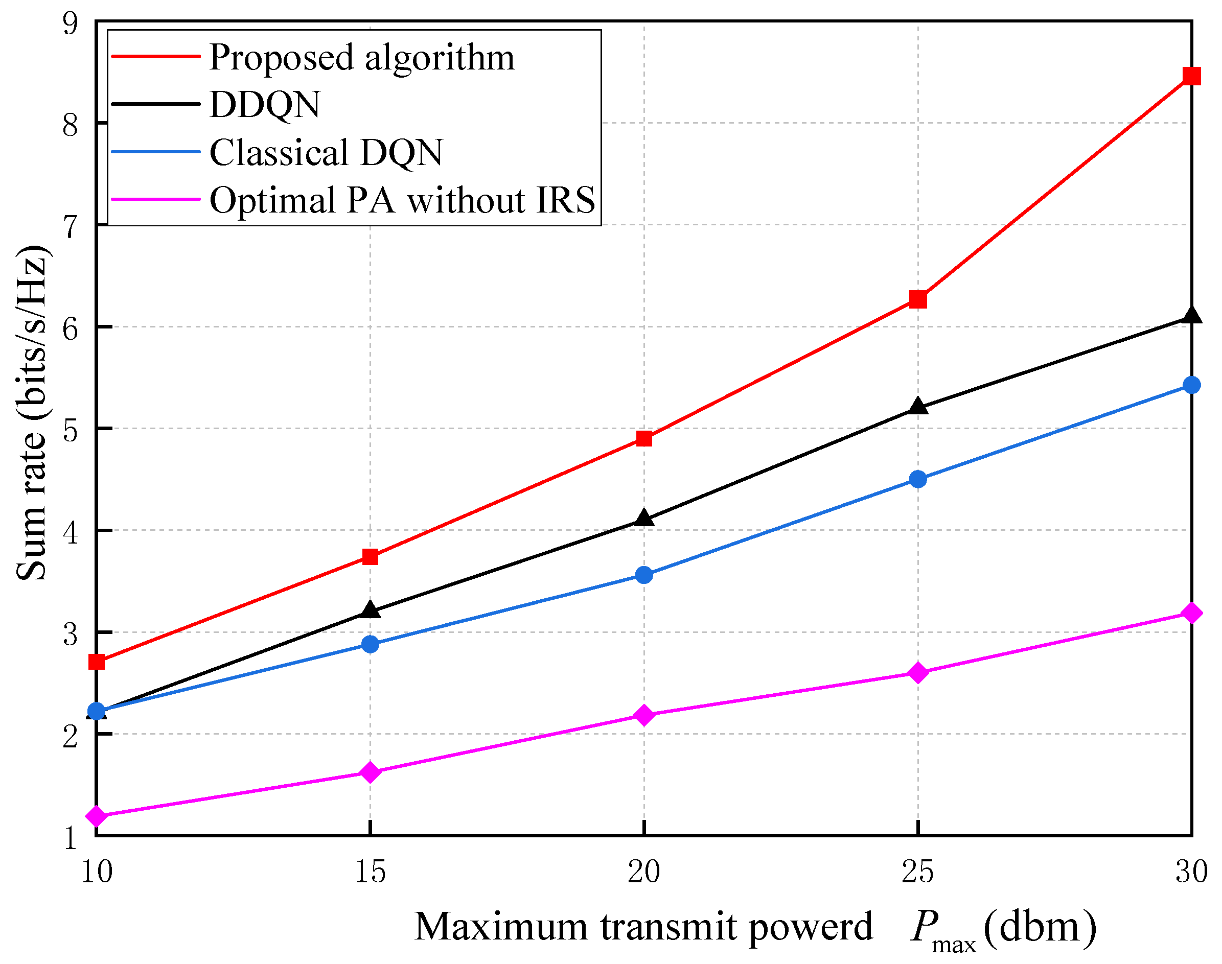 Electronics 12 04490 g006