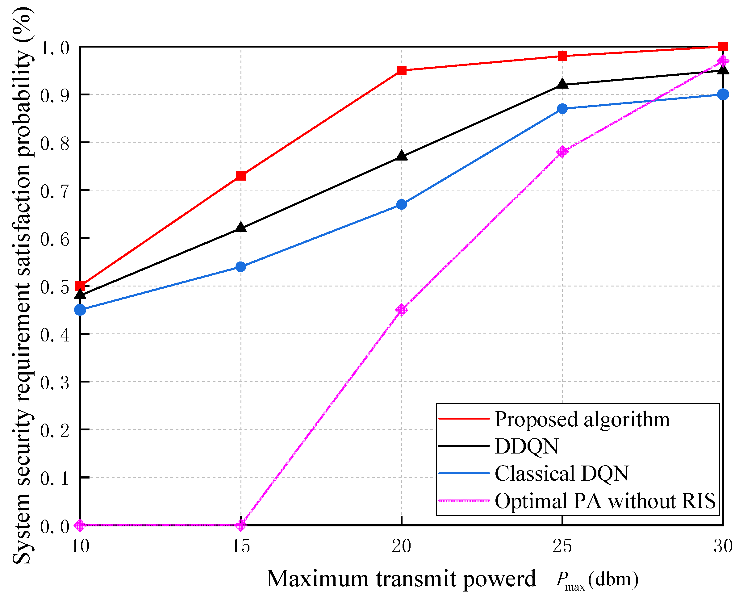 Electronics 12 04490 g007