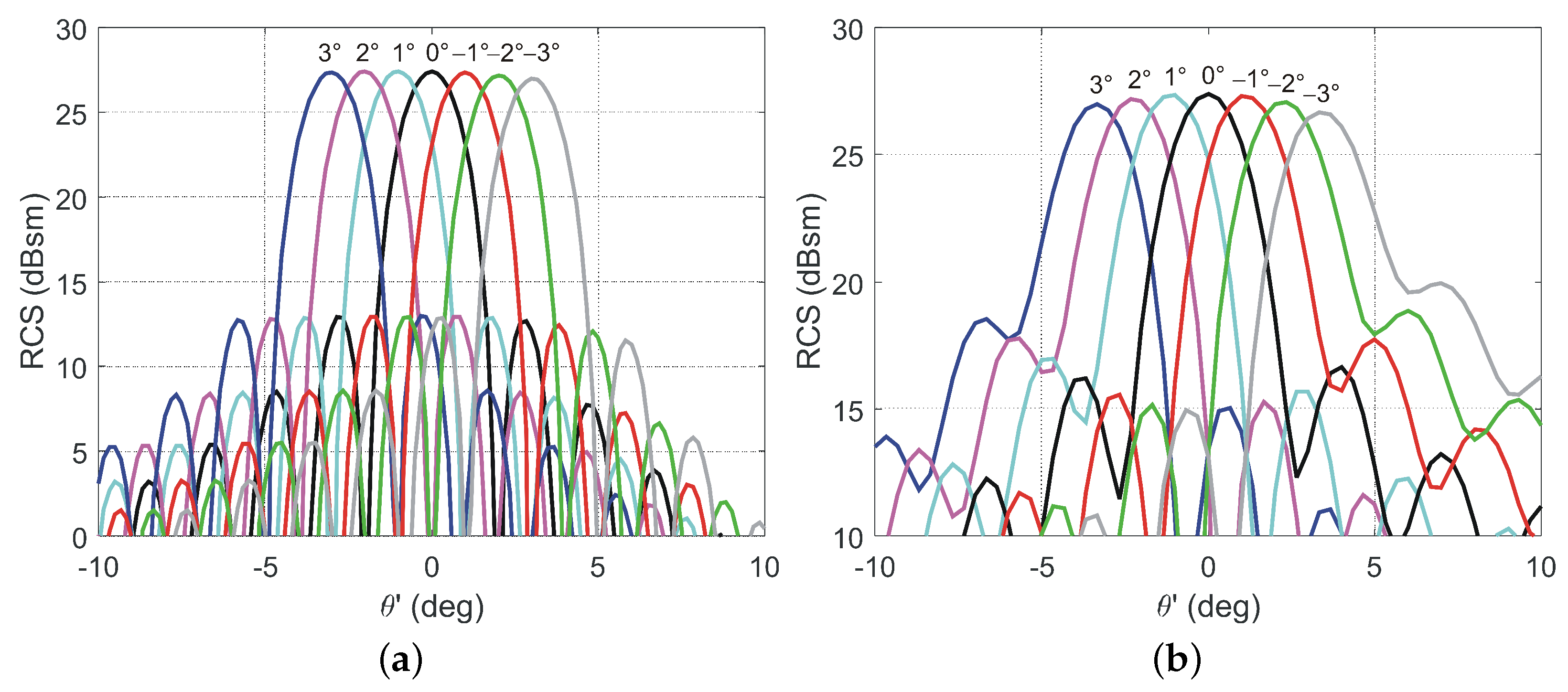 Electronics 12 04491 g012