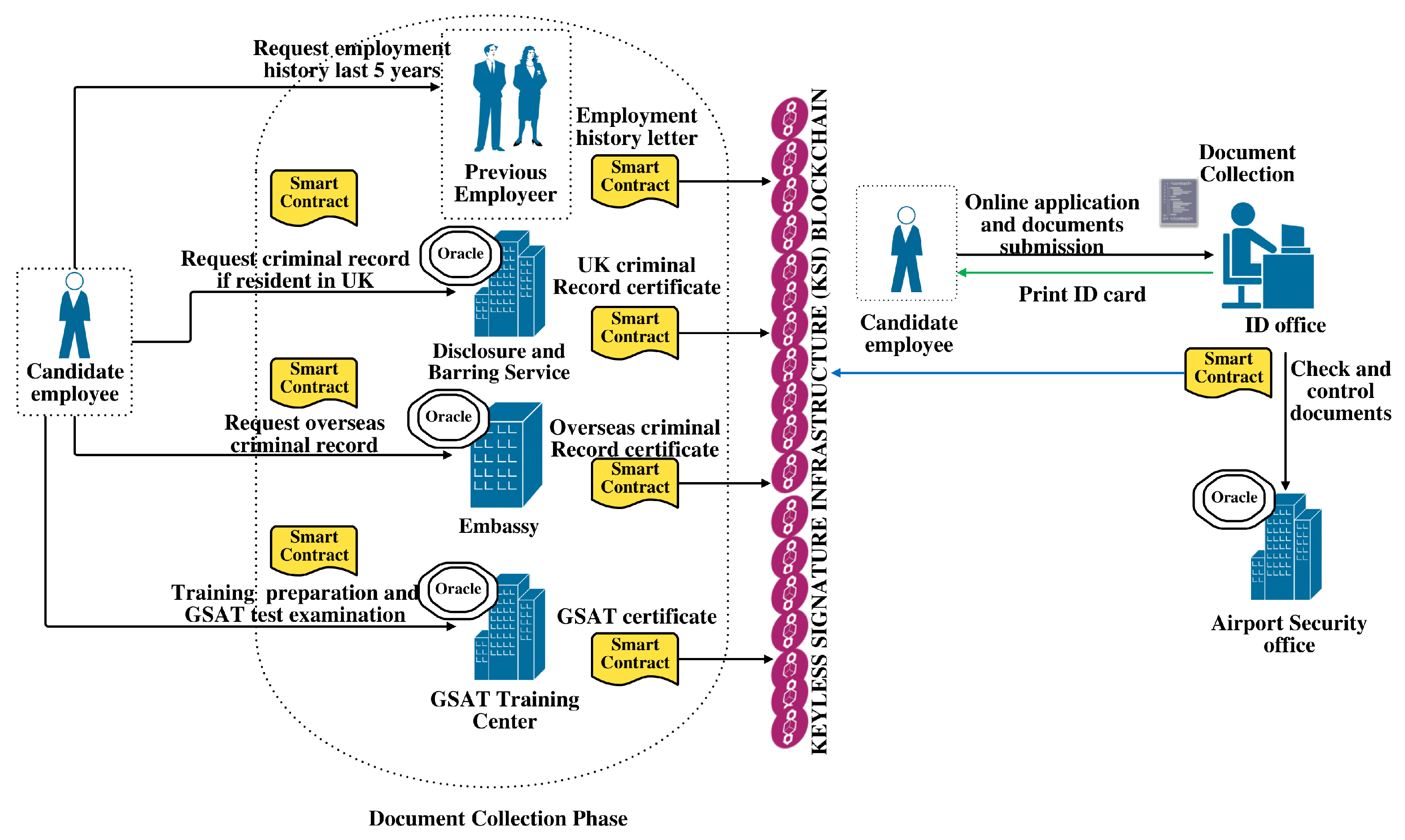 Electronics 12 04492 g006