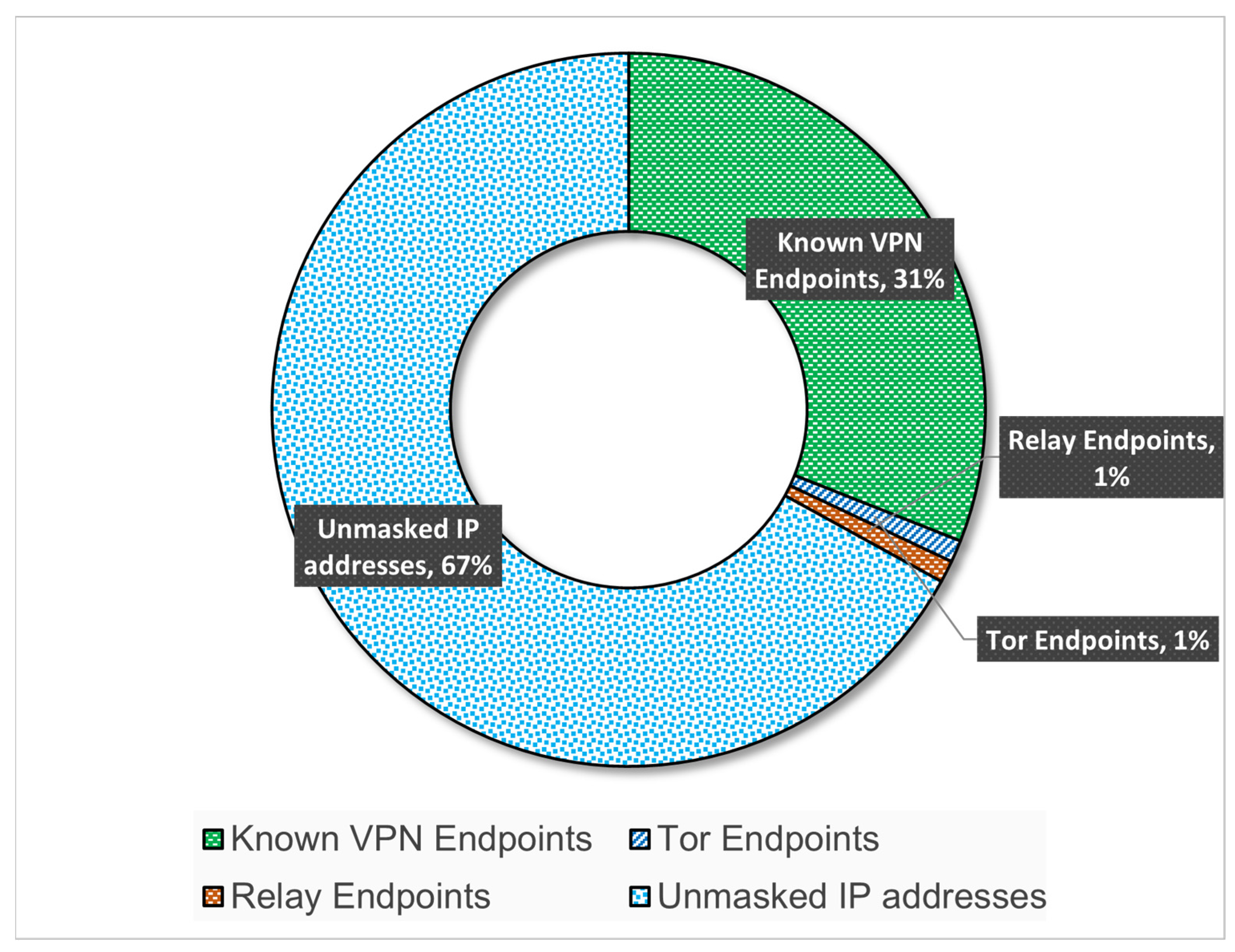 Electronics 12 04493 g005