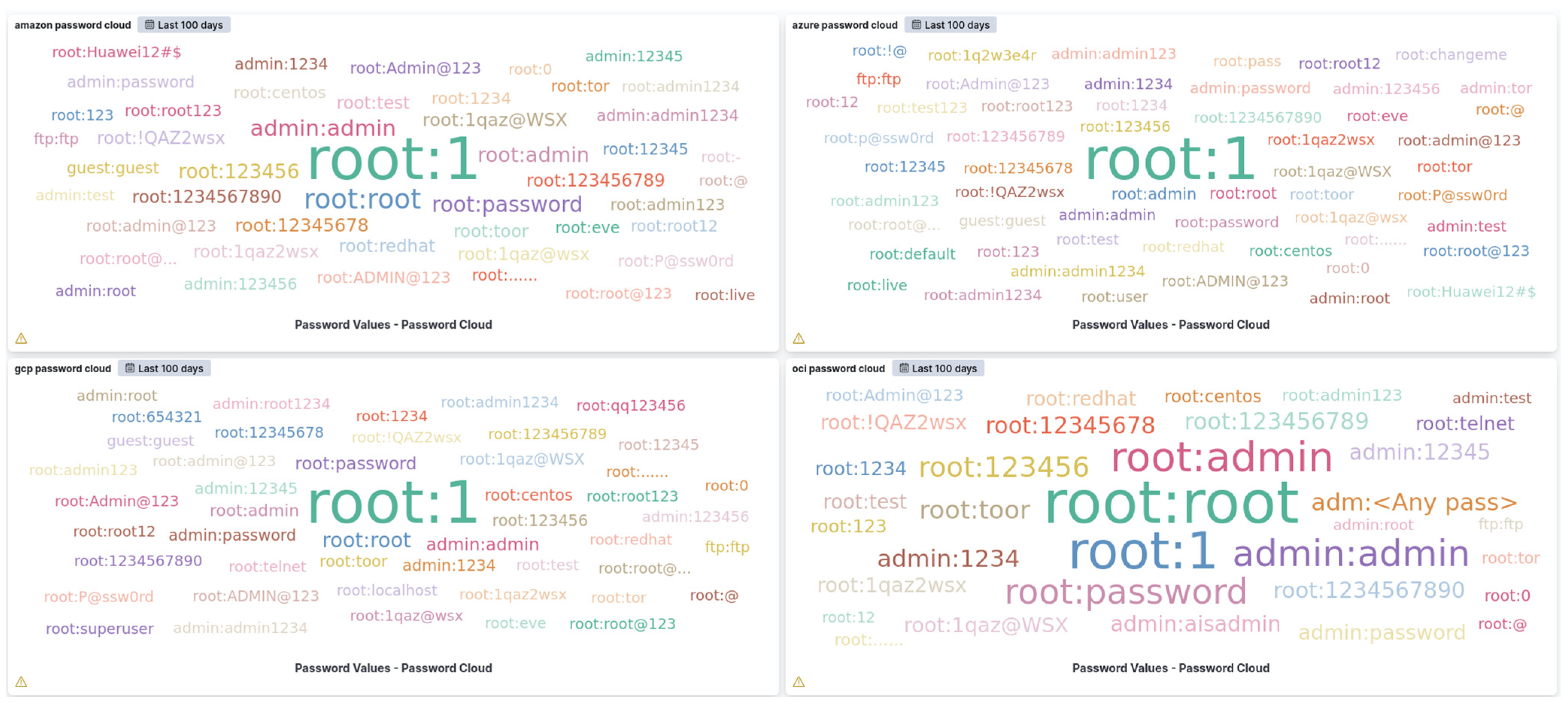 Electronics 12 04493 g010